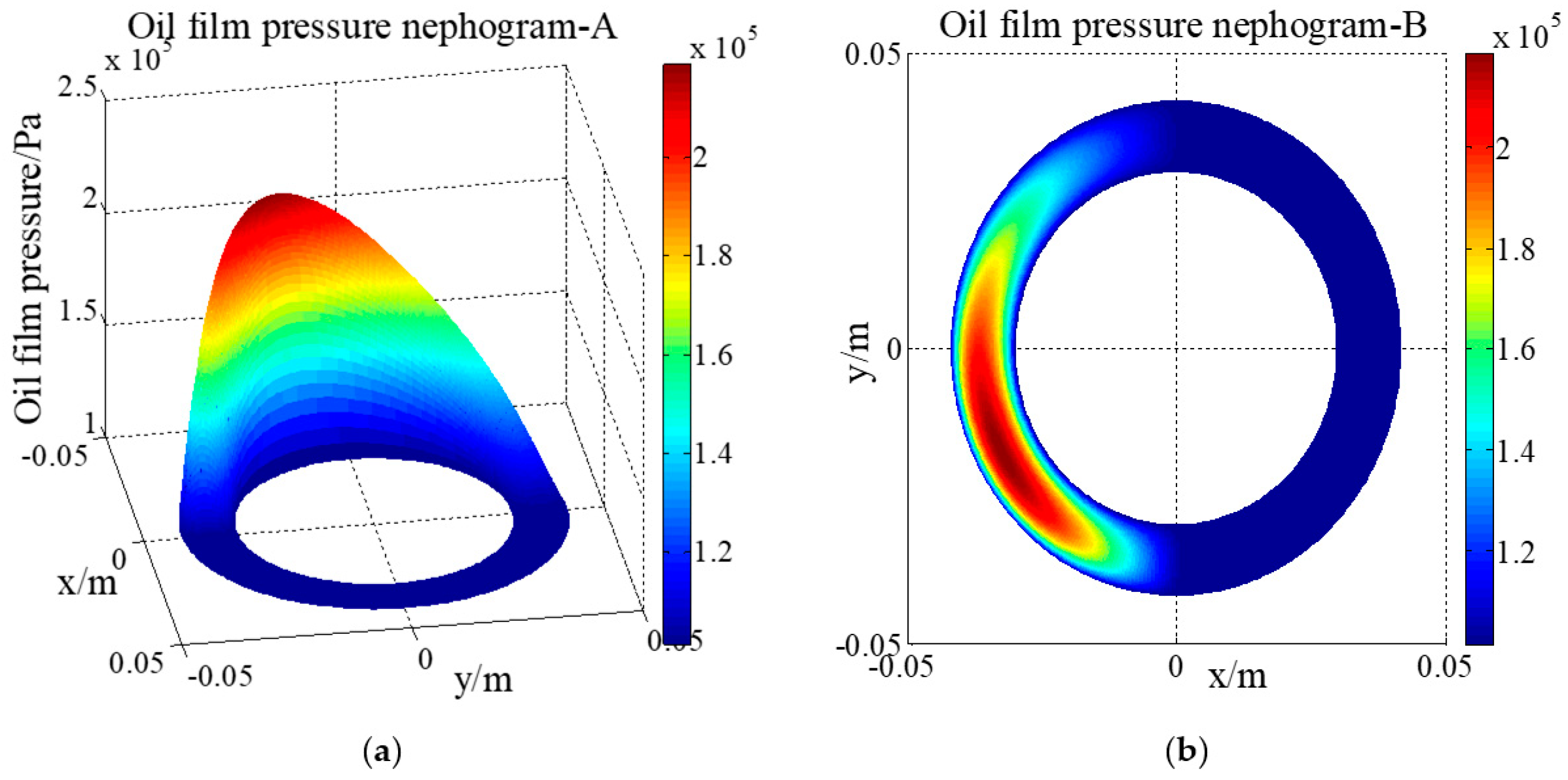 Lubricants 06 00049 g006