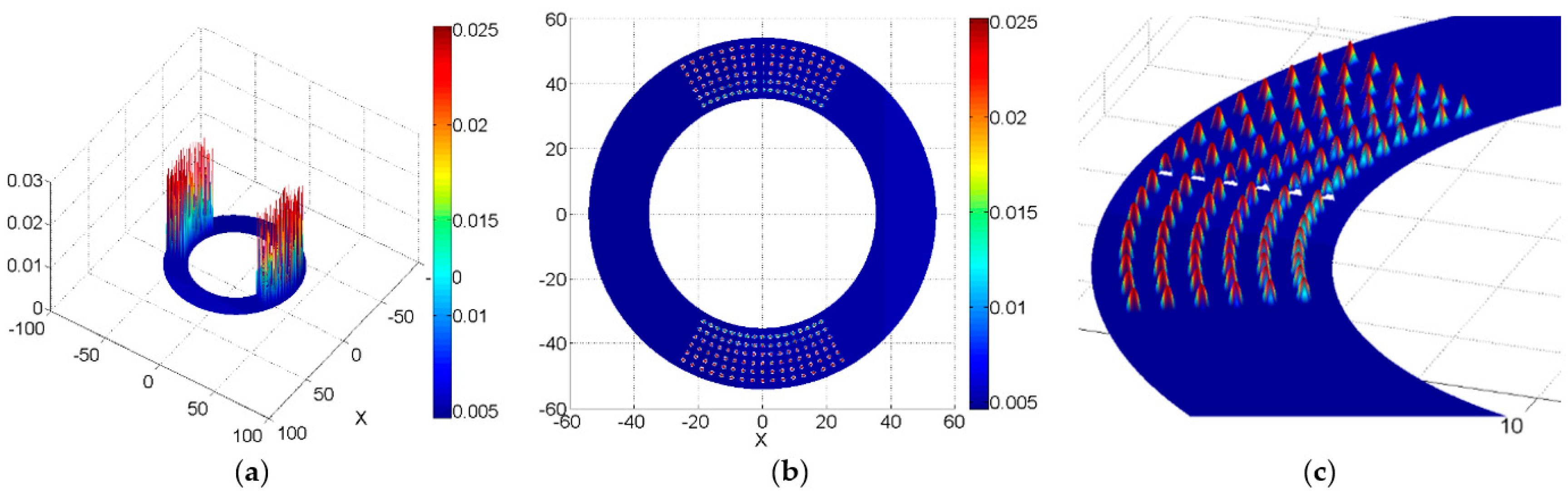Lubricants 06 00049 g007