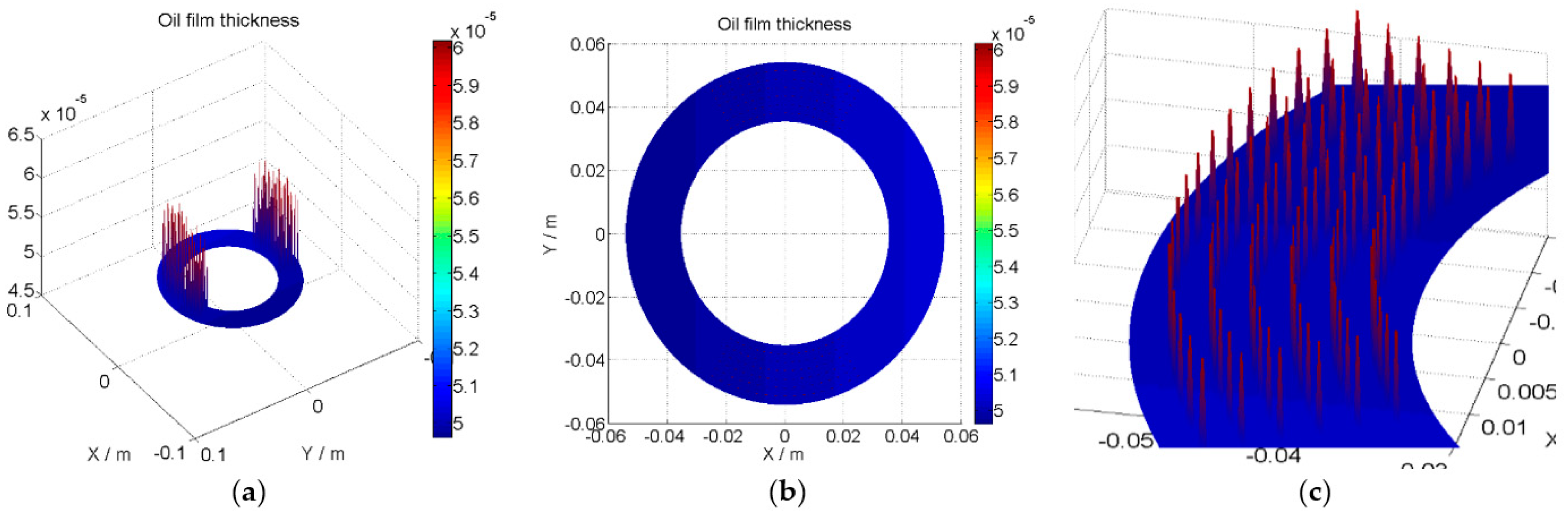 Lubricants 06 00049 g009