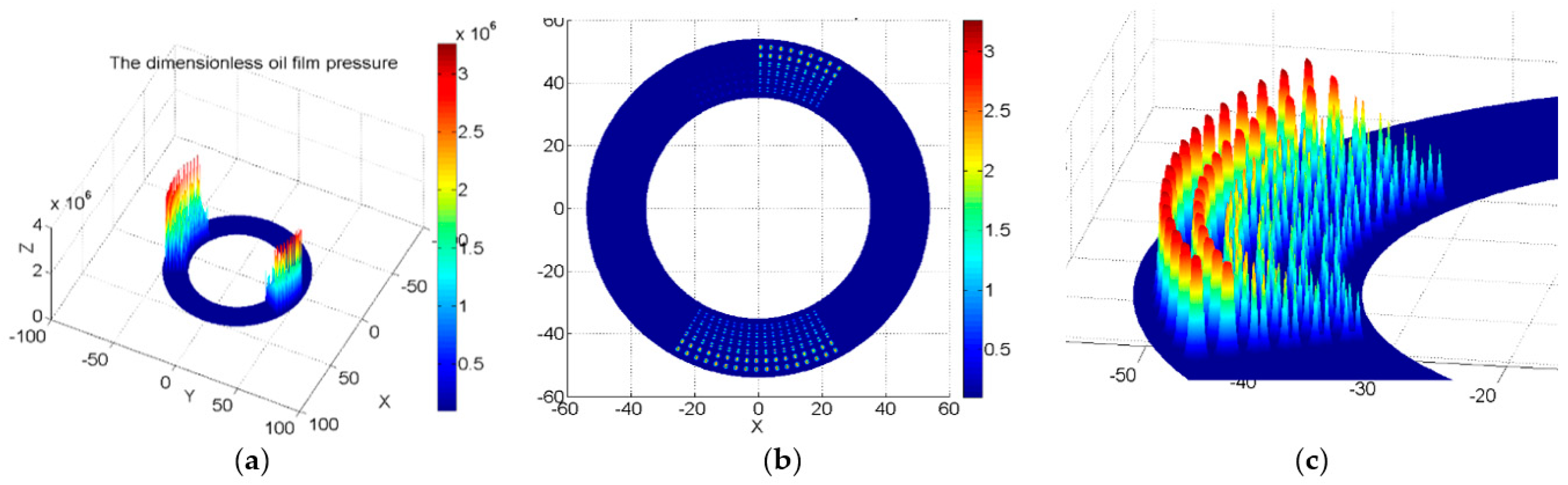 Lubricants 06 00049 g010