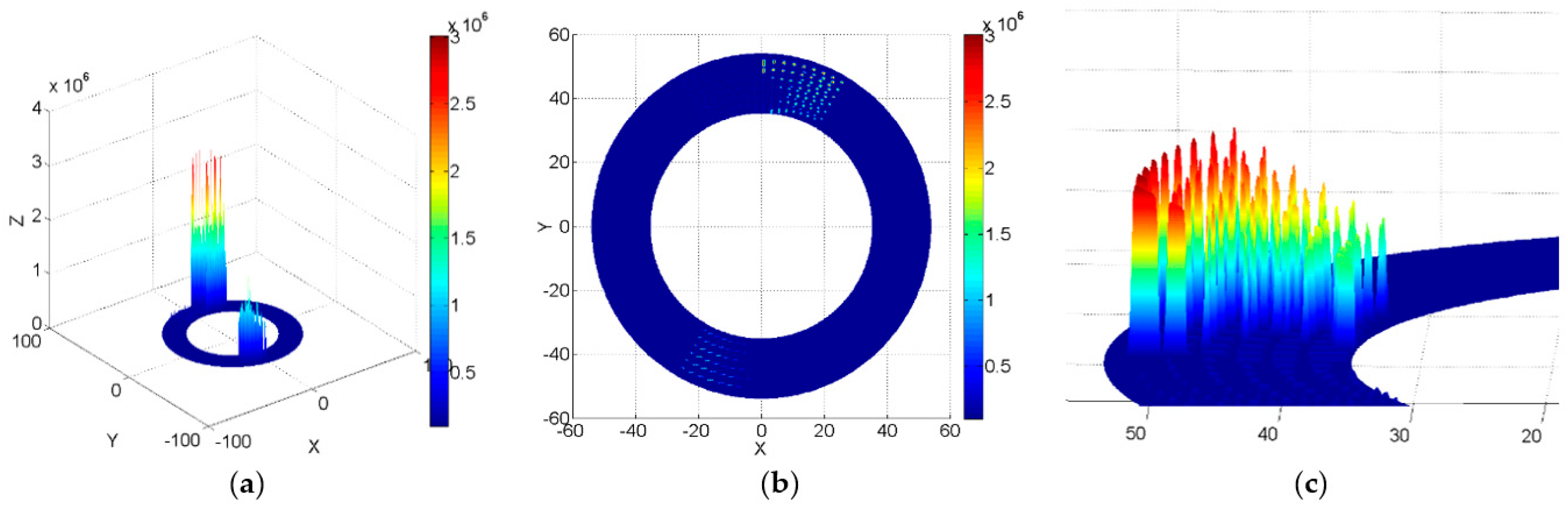 Lubricants 06 00049 g012
