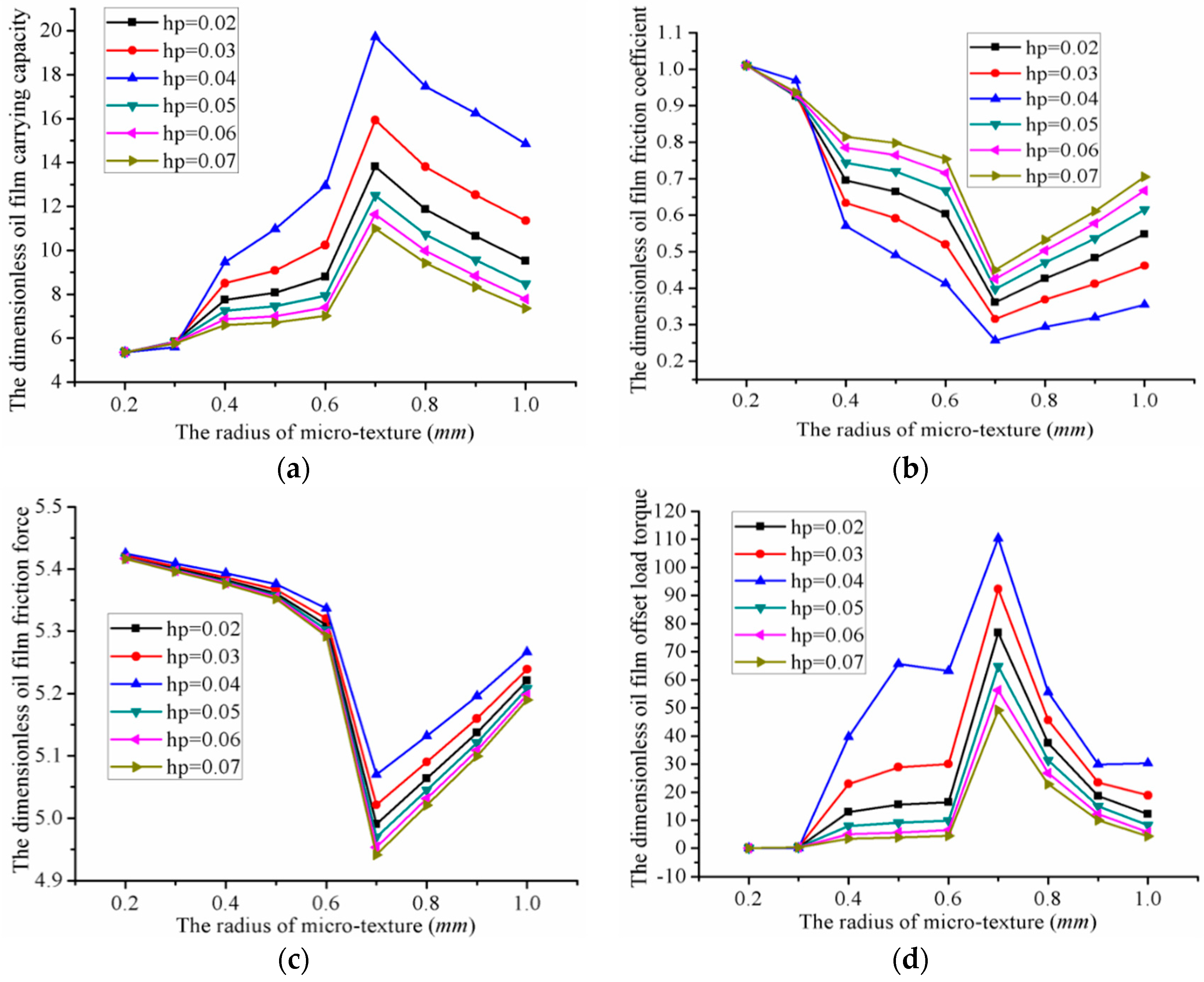 Lubricants 06 00049 g013