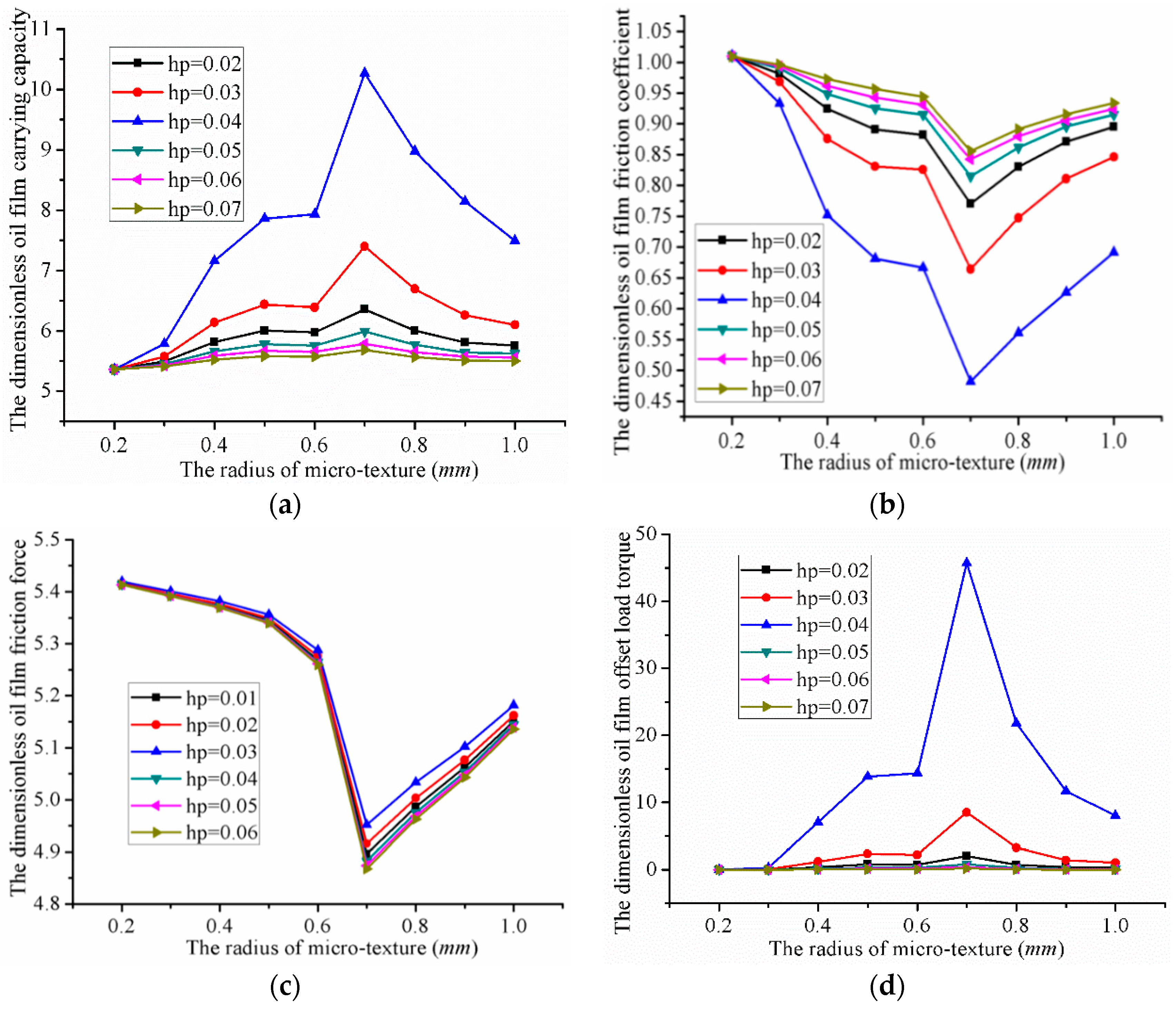 Lubricants 06 00049 g014