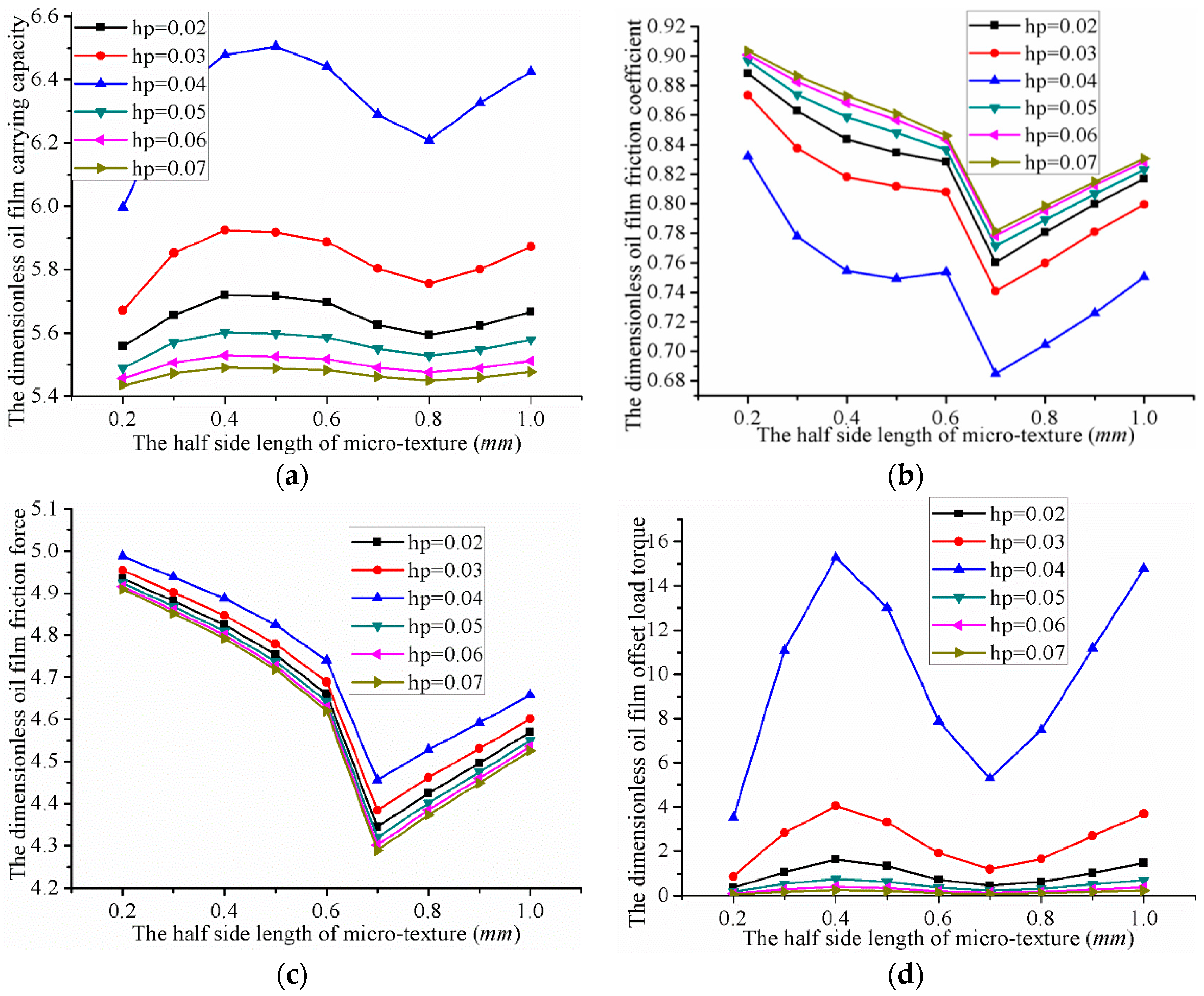 Lubricants 06 00049 g015