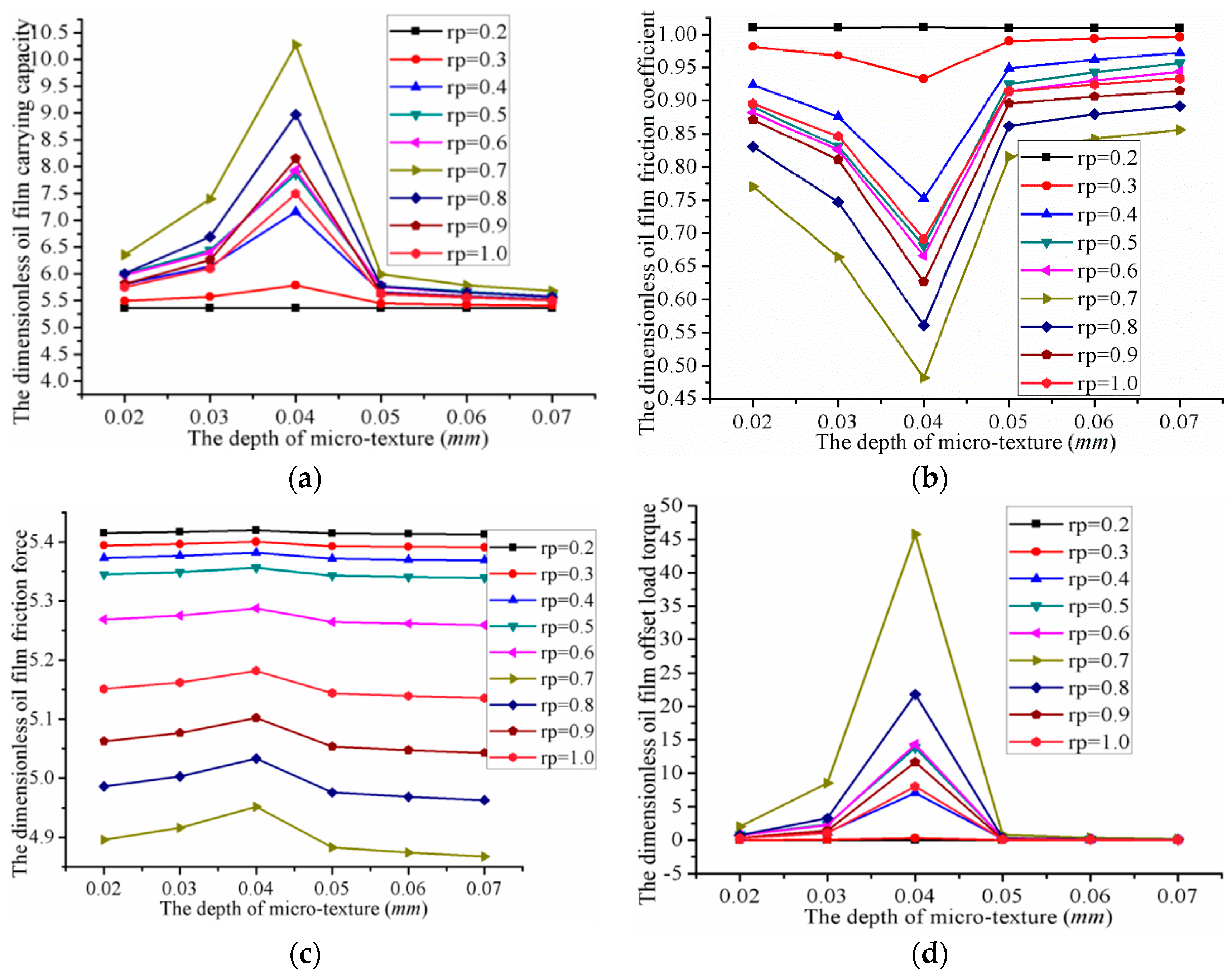 Lubricants 06 00049 g017