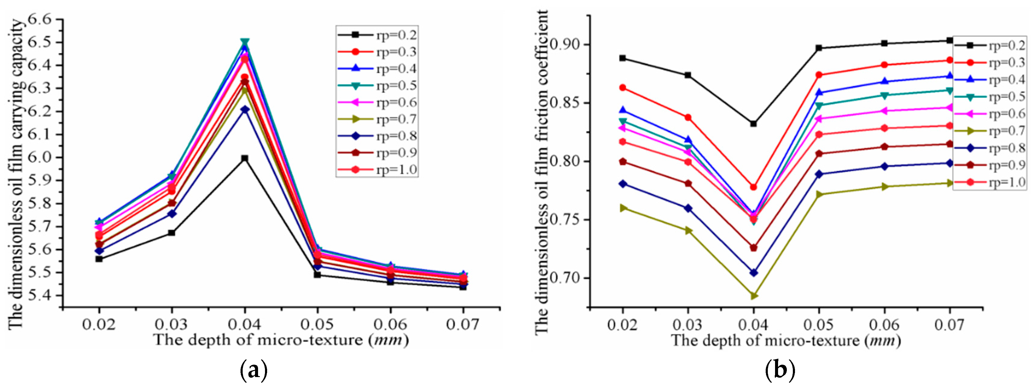 Lubricants 06 00049 g018a