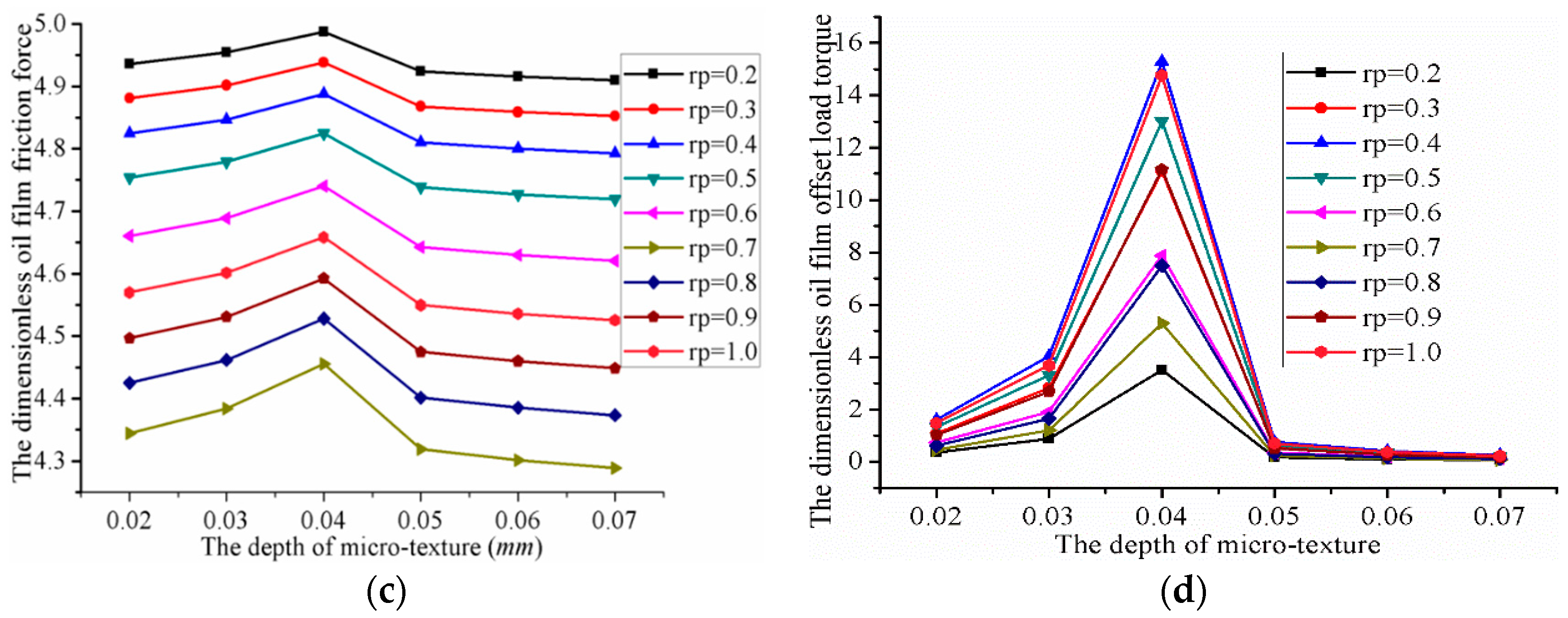 Lubricants 06 00049 g018b