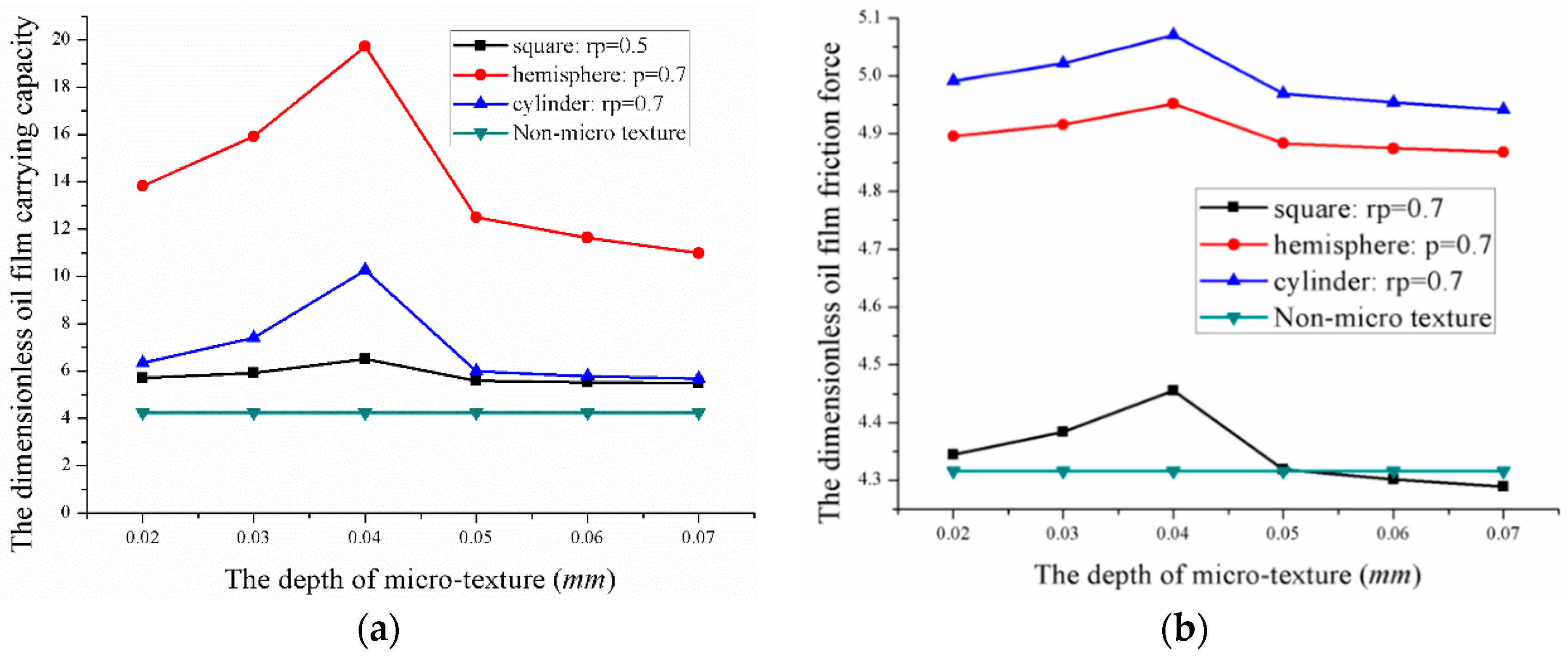 Lubricants 06 00049 g019a