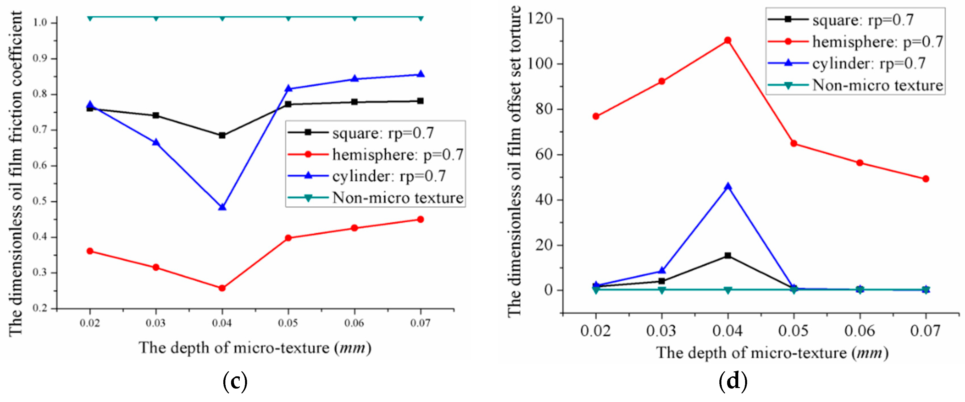 Lubricants 06 00049 g019b