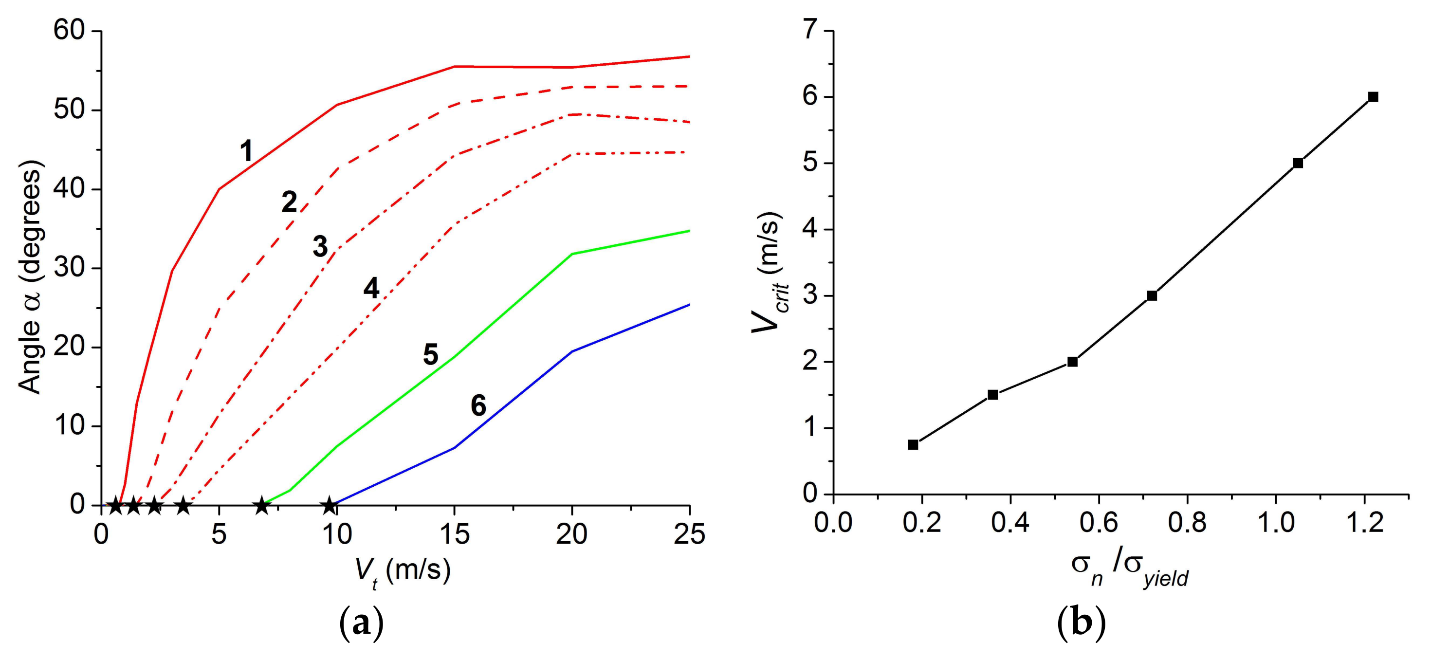 Lubricants 06 00051 g008