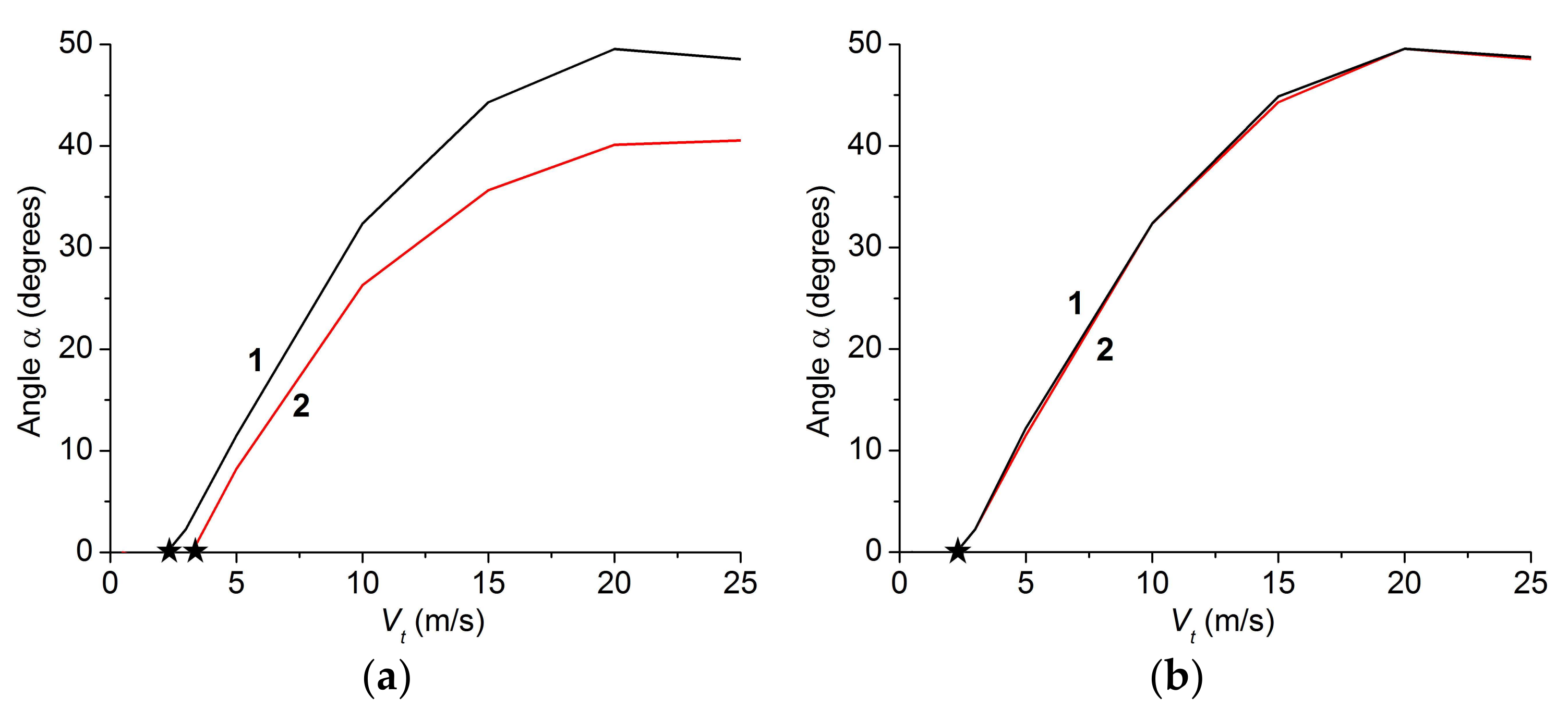 Lubricants 06 00051 g014