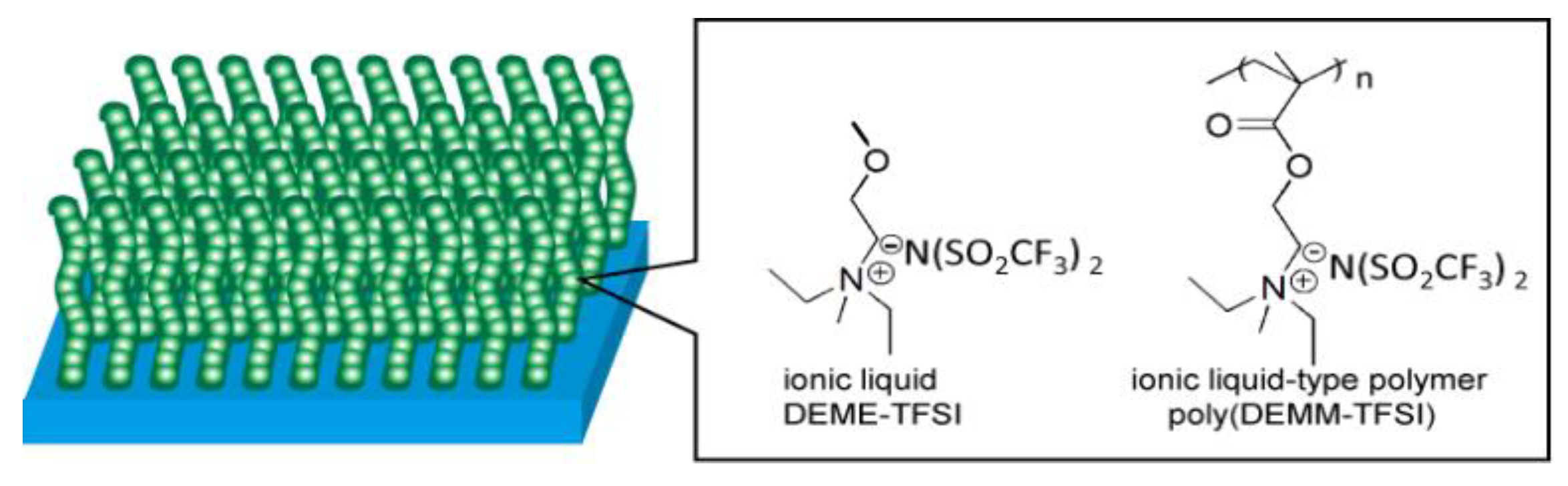 Lubricants 06 00052 g001
