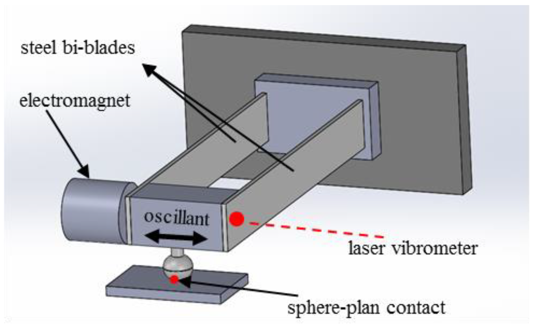Lubricants 06 00052 g002