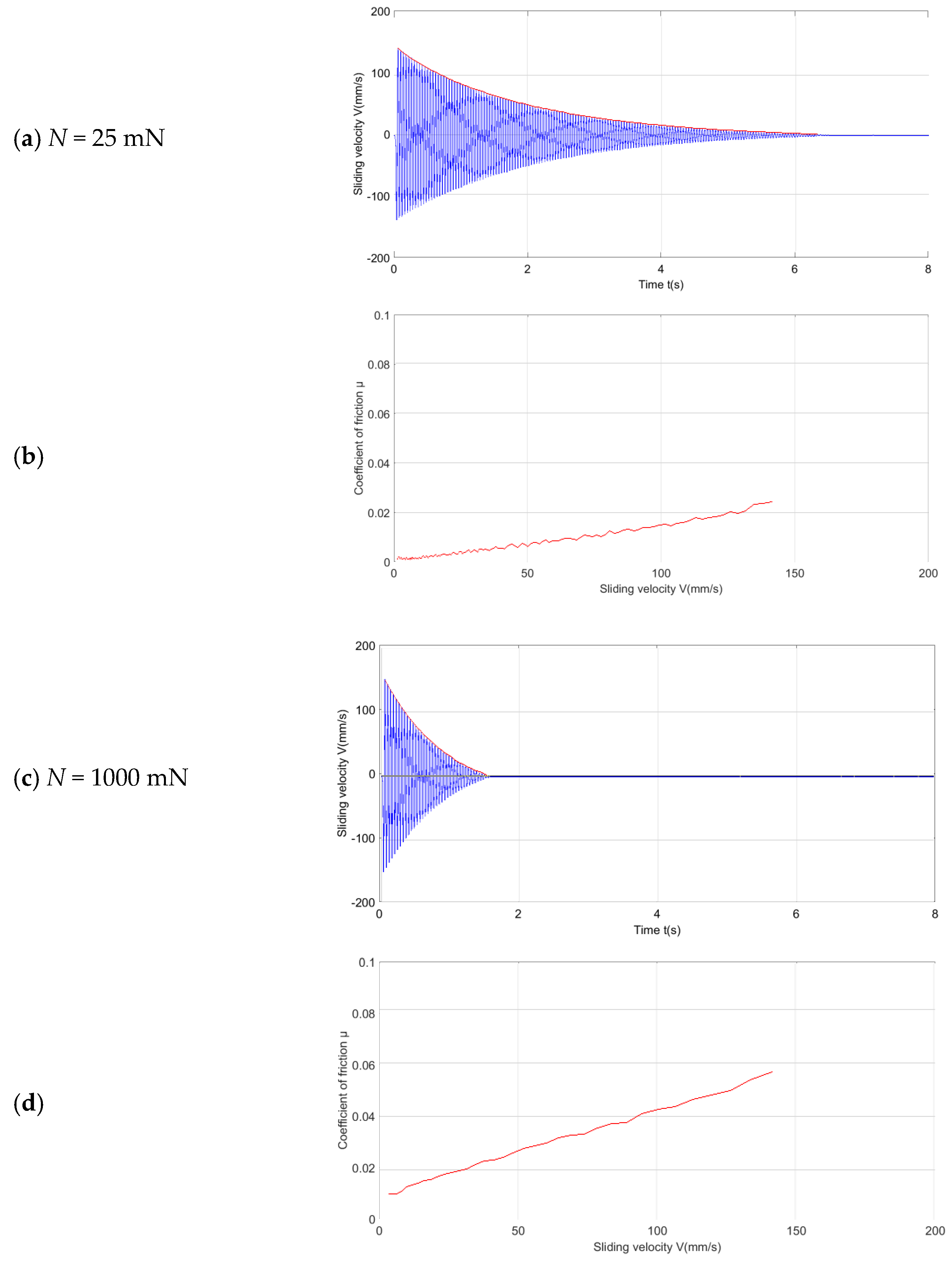 Lubricants 06 00052 g003