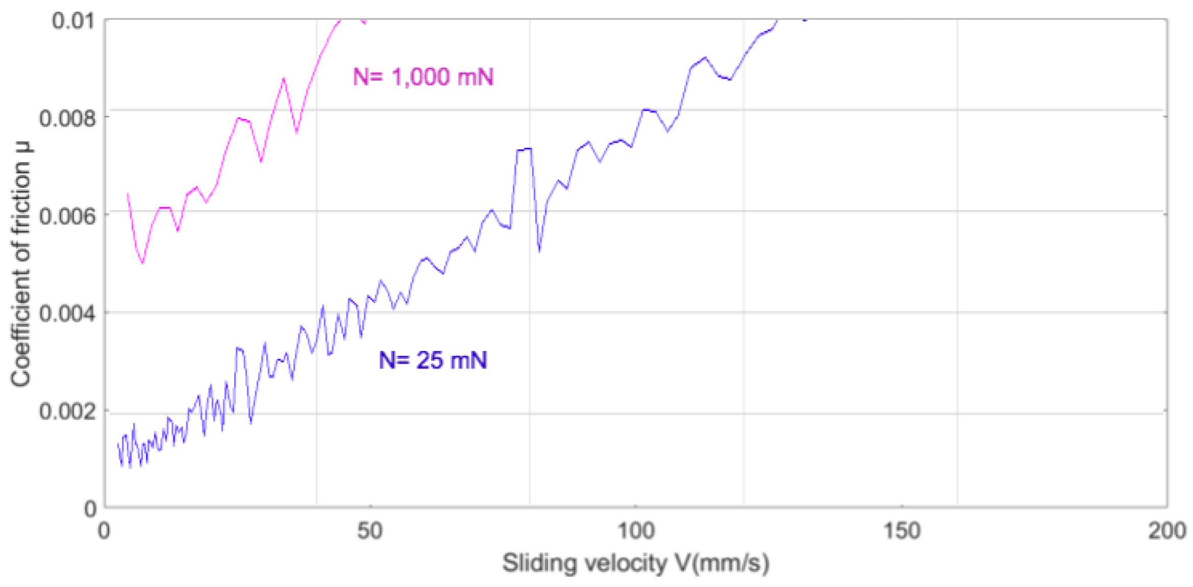 Lubricants 06 00052 g004