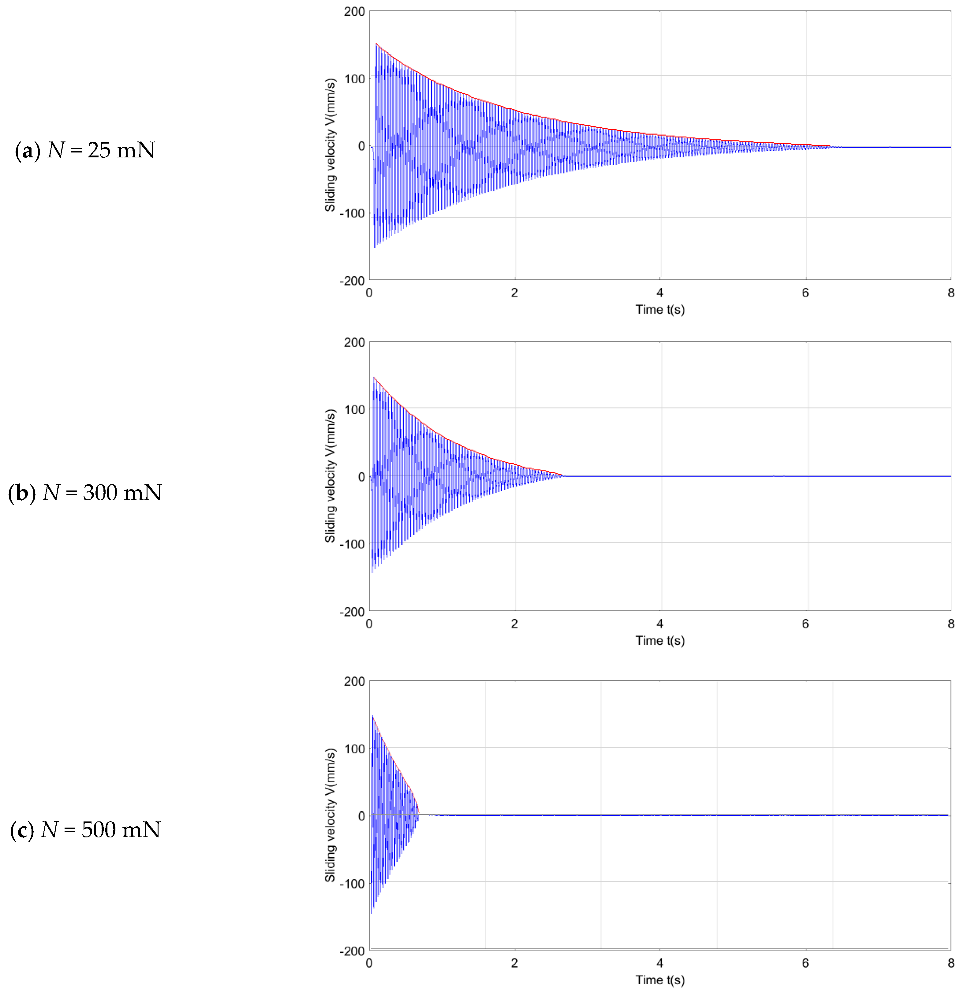 Lubricants 06 00052 g005