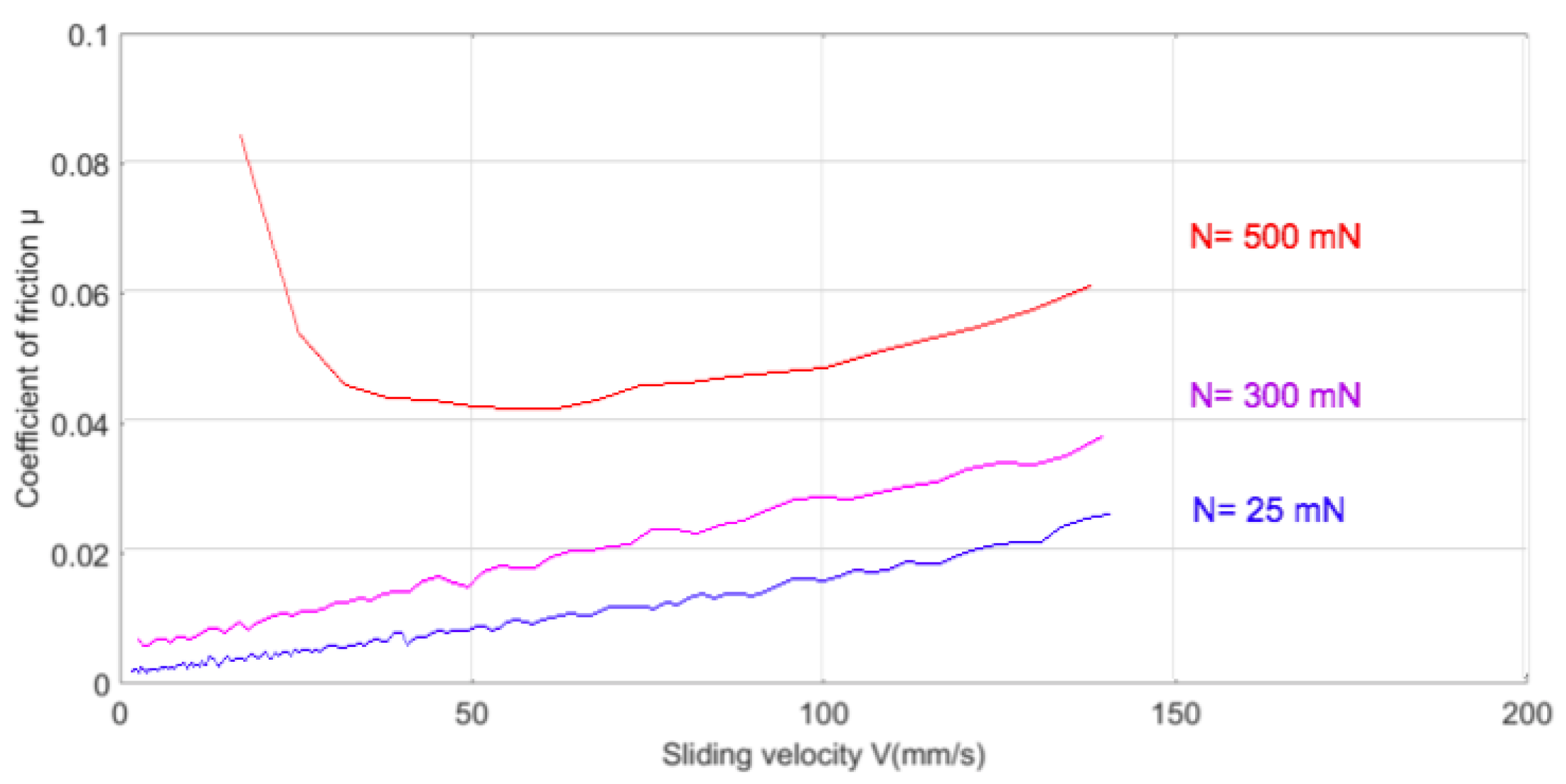 Lubricants 06 00052 g006