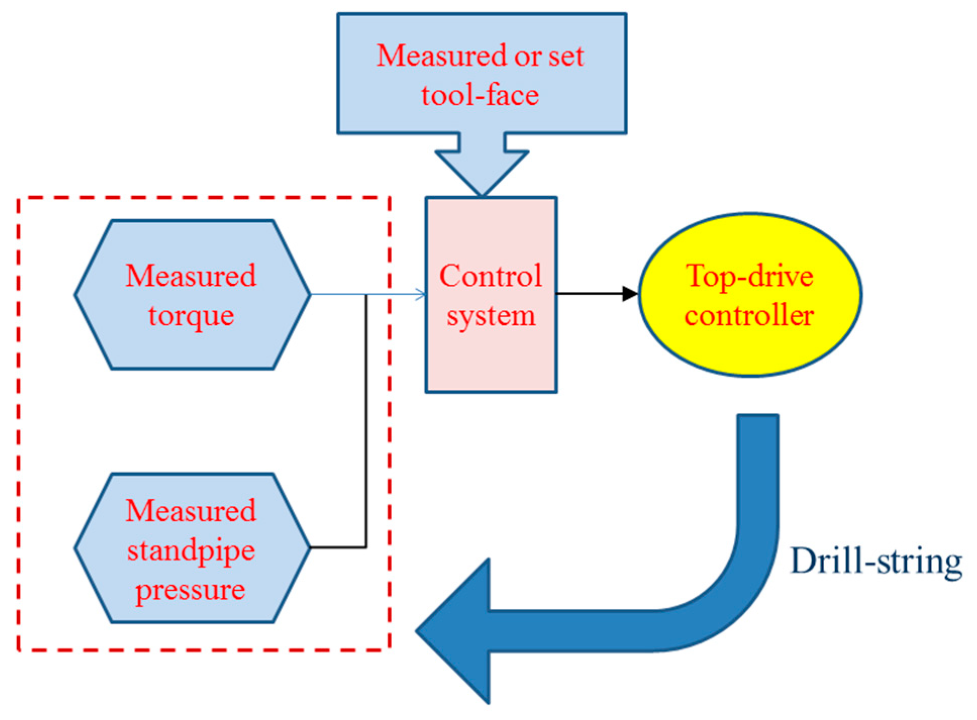 Lubricants 06 00053 g004