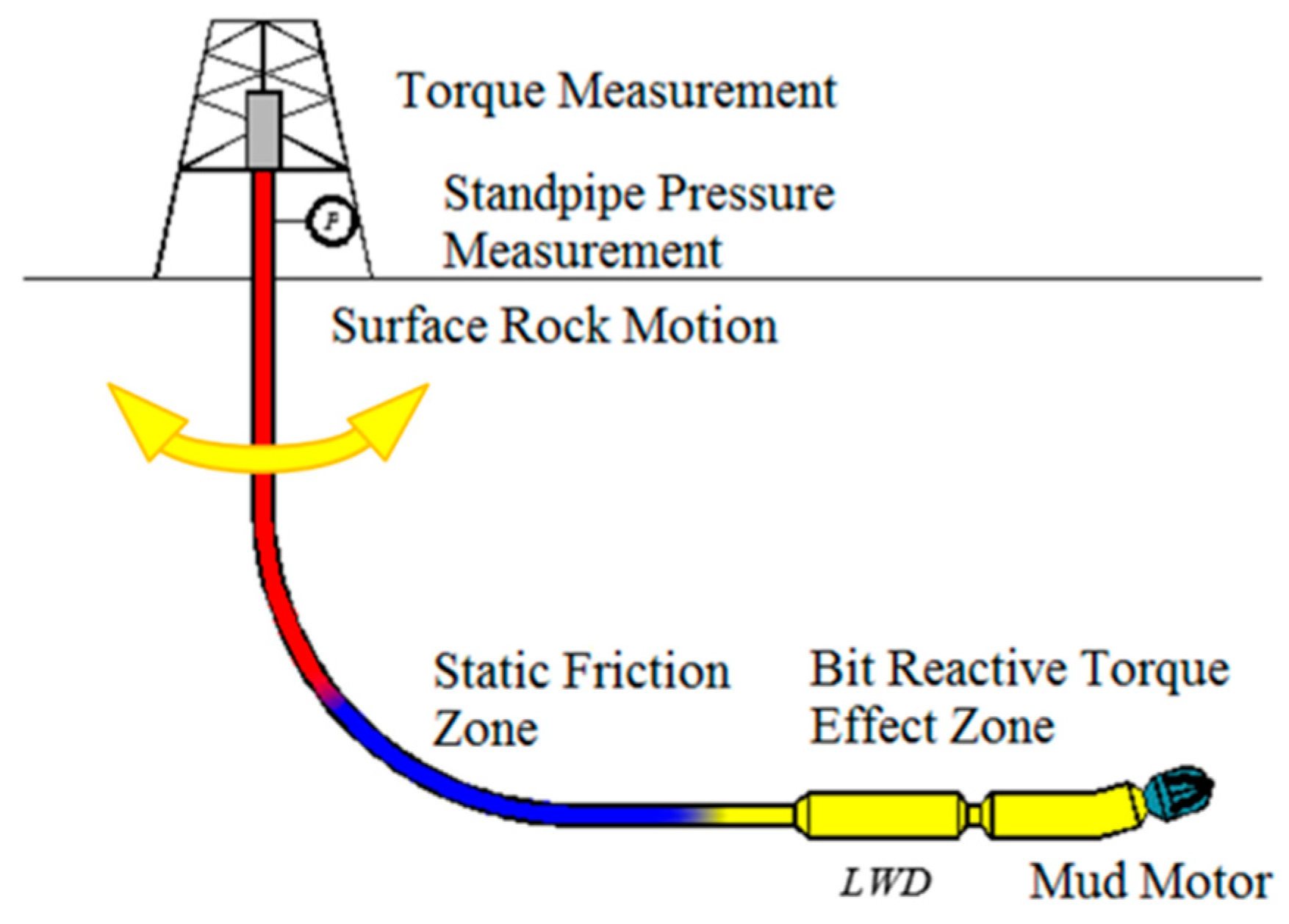 Lubricants 06 00053 g005