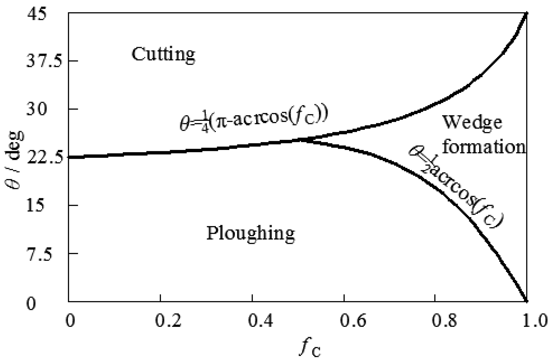 Lubricants 06 00053 g008