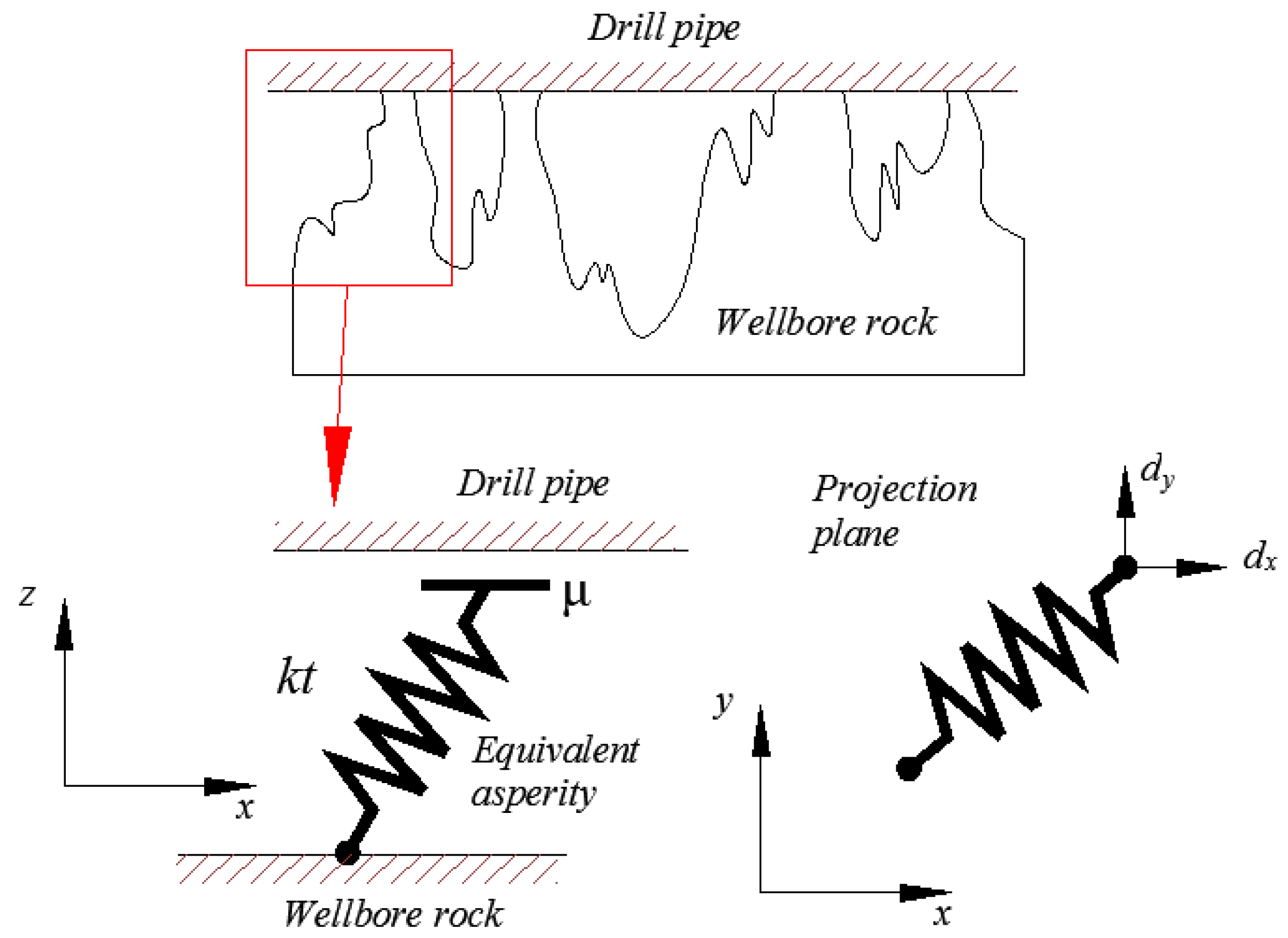 Lubricants 06 00053 g010