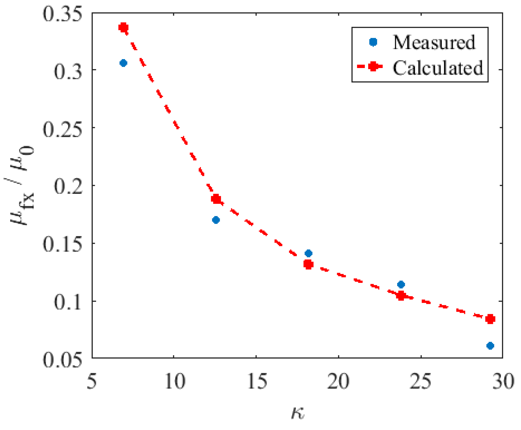 Lubricants 06 00053 g013