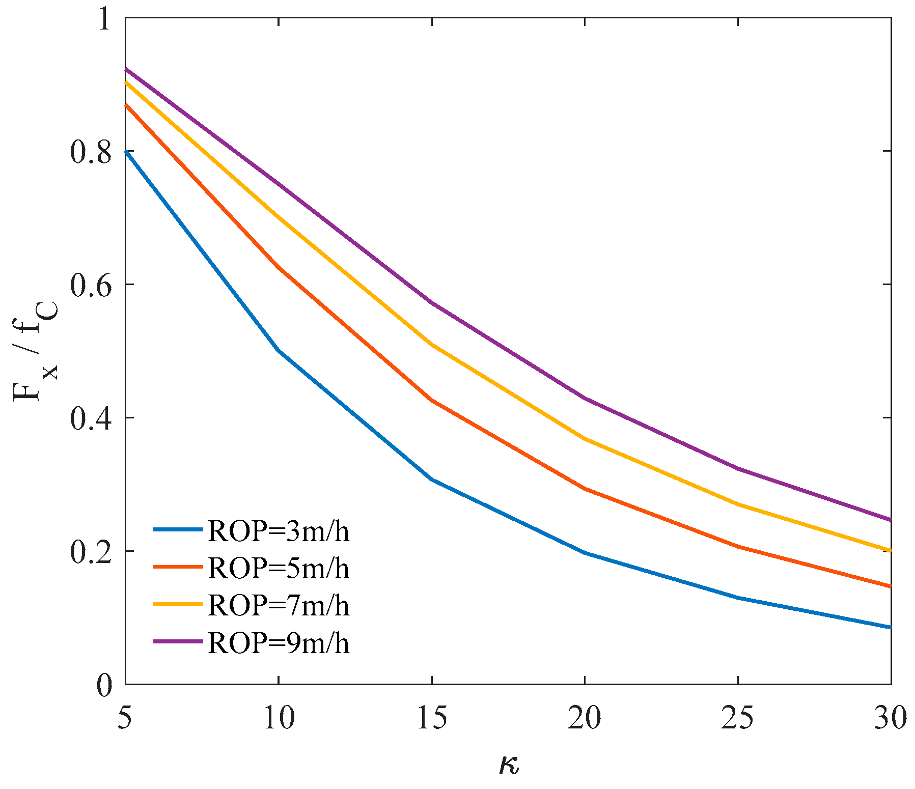 Lubricants 06 00053 g021