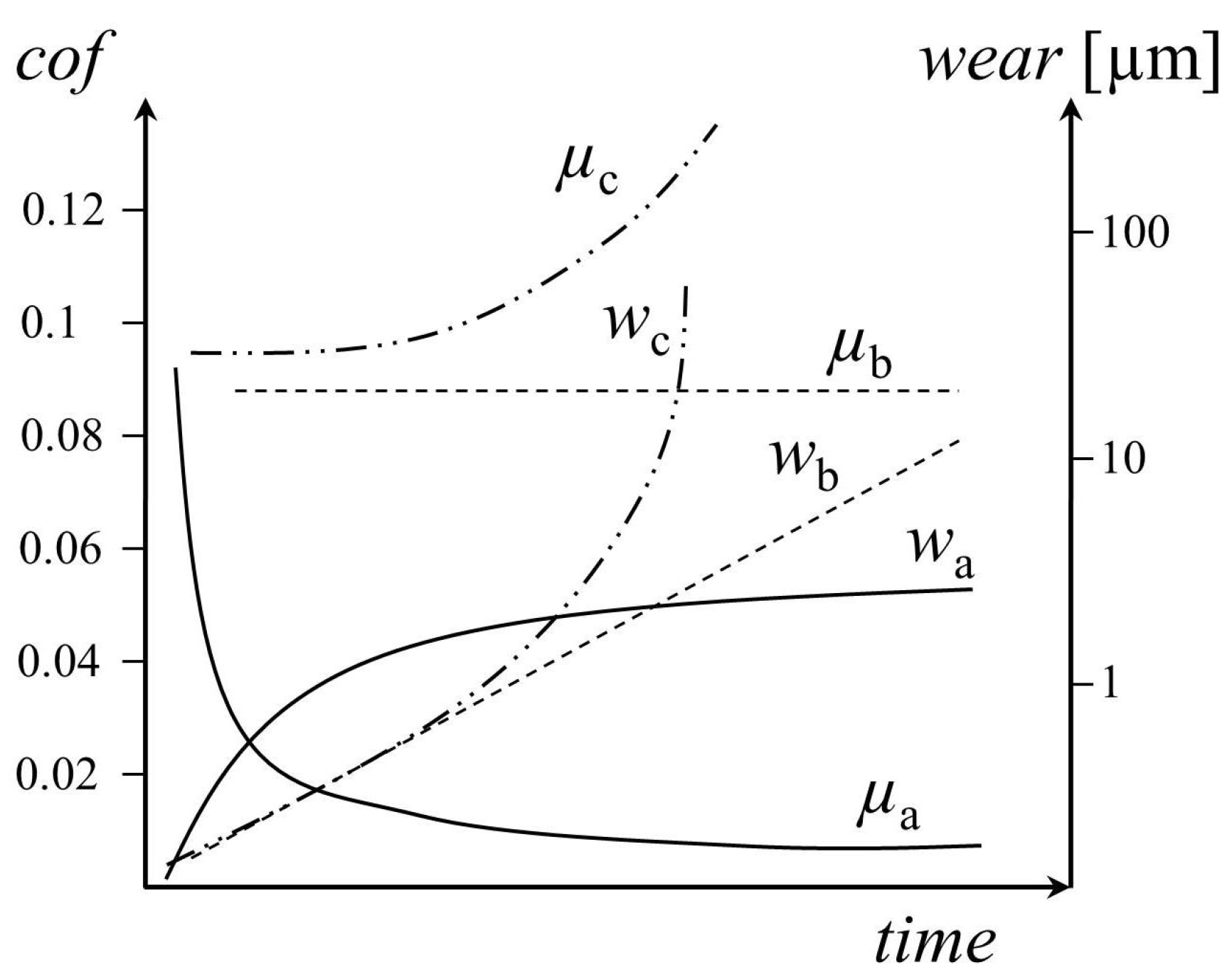 Lubricants 06 00054 g001