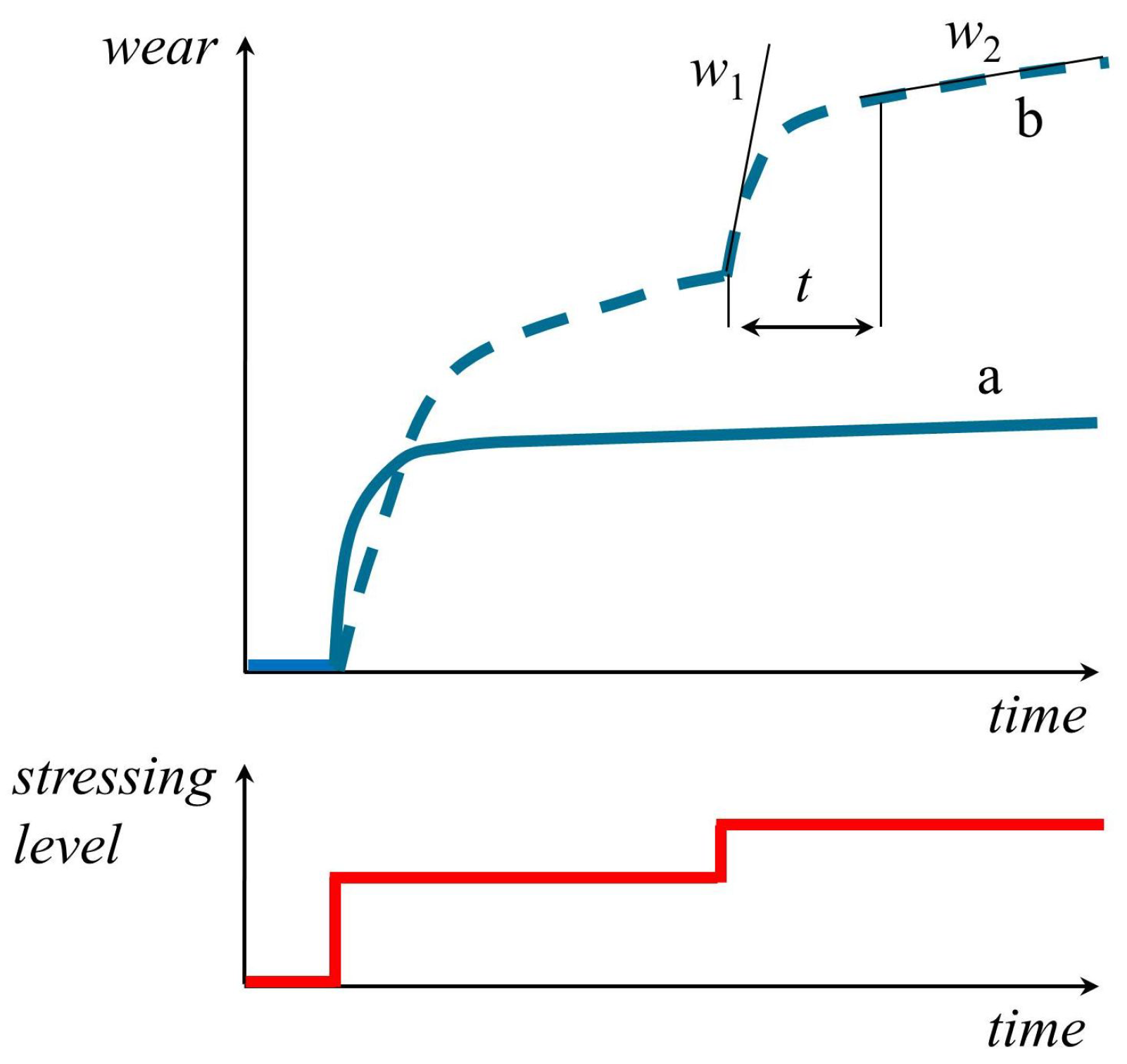 Lubricants 06 00054 g002