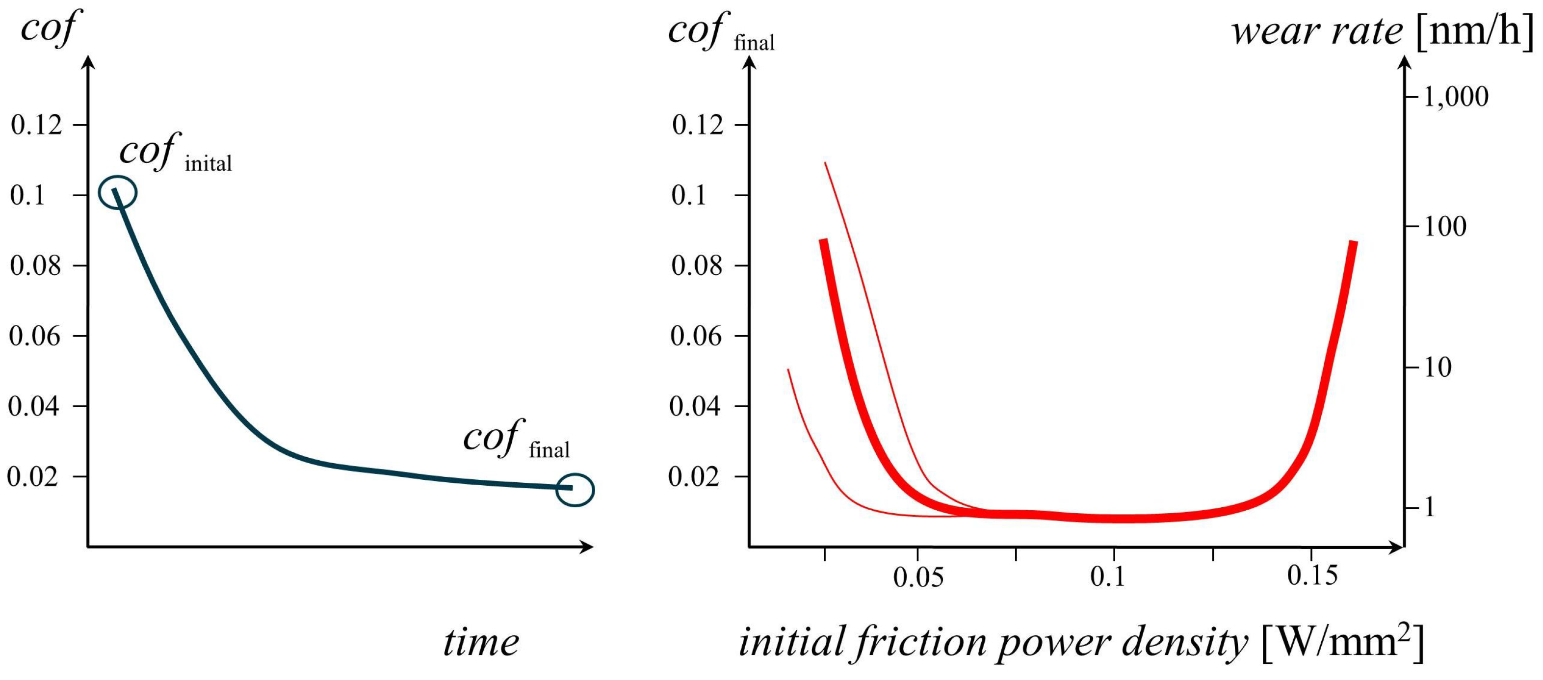 Lubricants 06 00054 g003