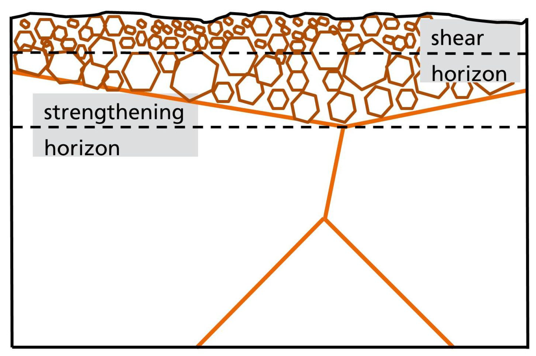Lubricants 06 00054 g004