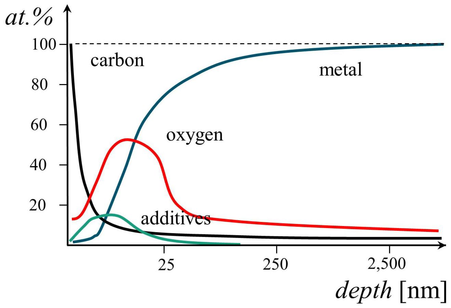 Lubricants 06 00054 g005