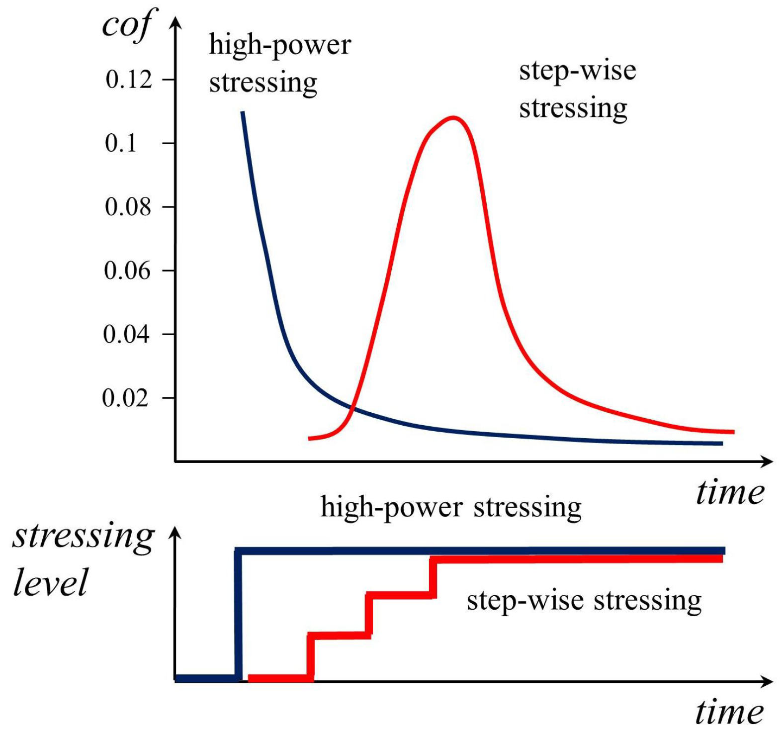 Lubricants 06 00054 g006