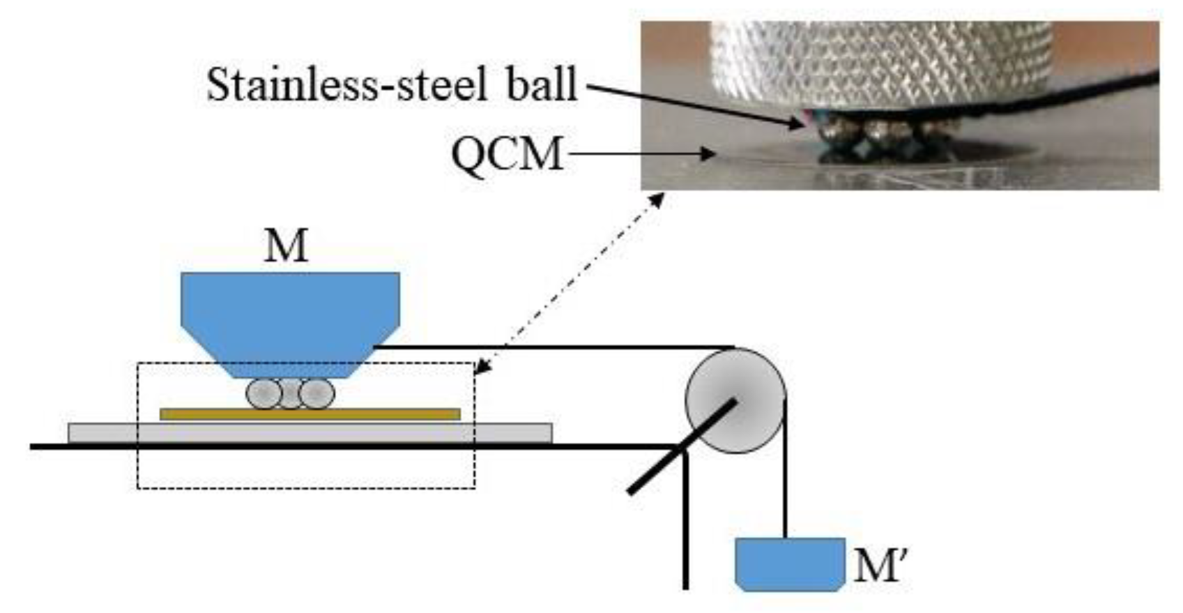 Lubricants 06 00056 g001