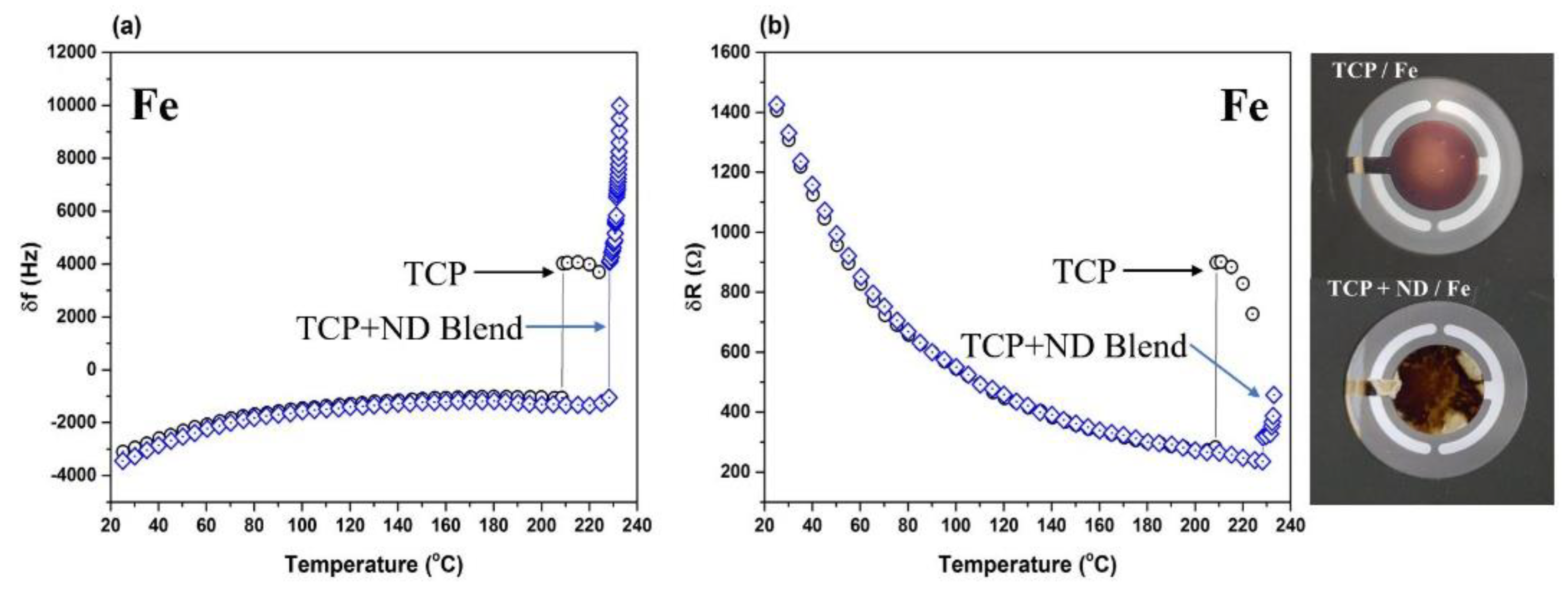 Lubricants 06 00056 g002