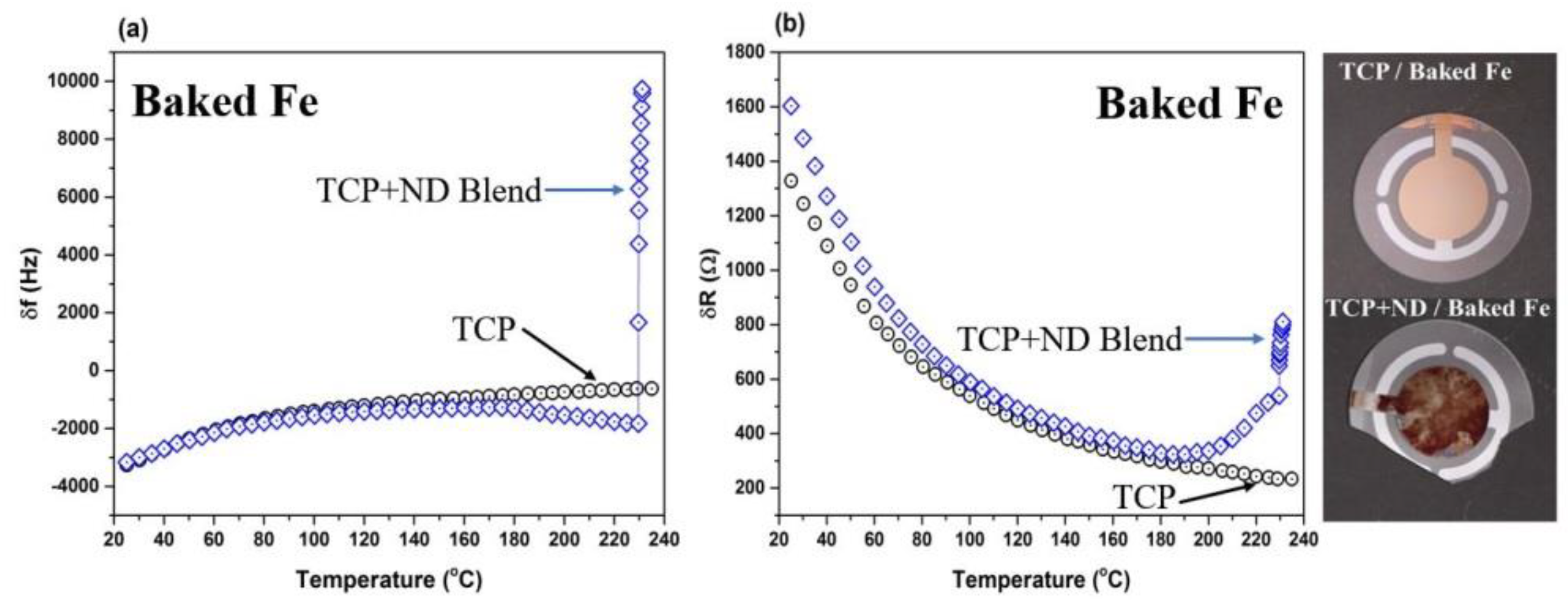 Lubricants 06 00056 g003