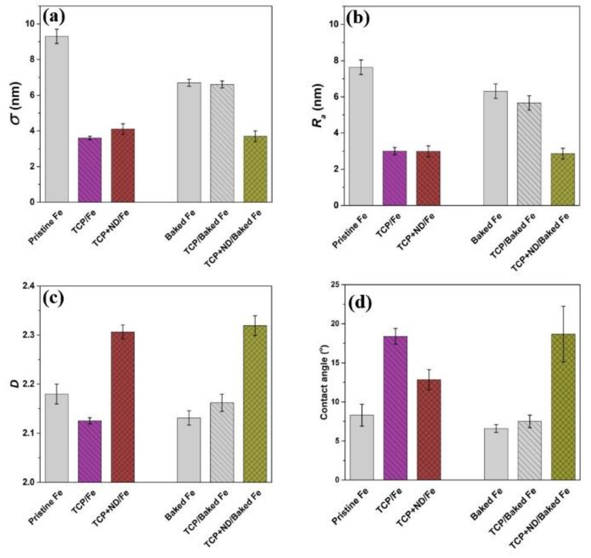 Lubricants 06 00056 g005