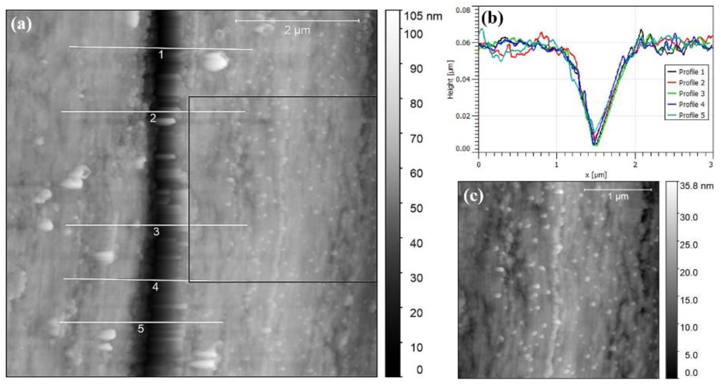 Lubricants 06 00056 g006