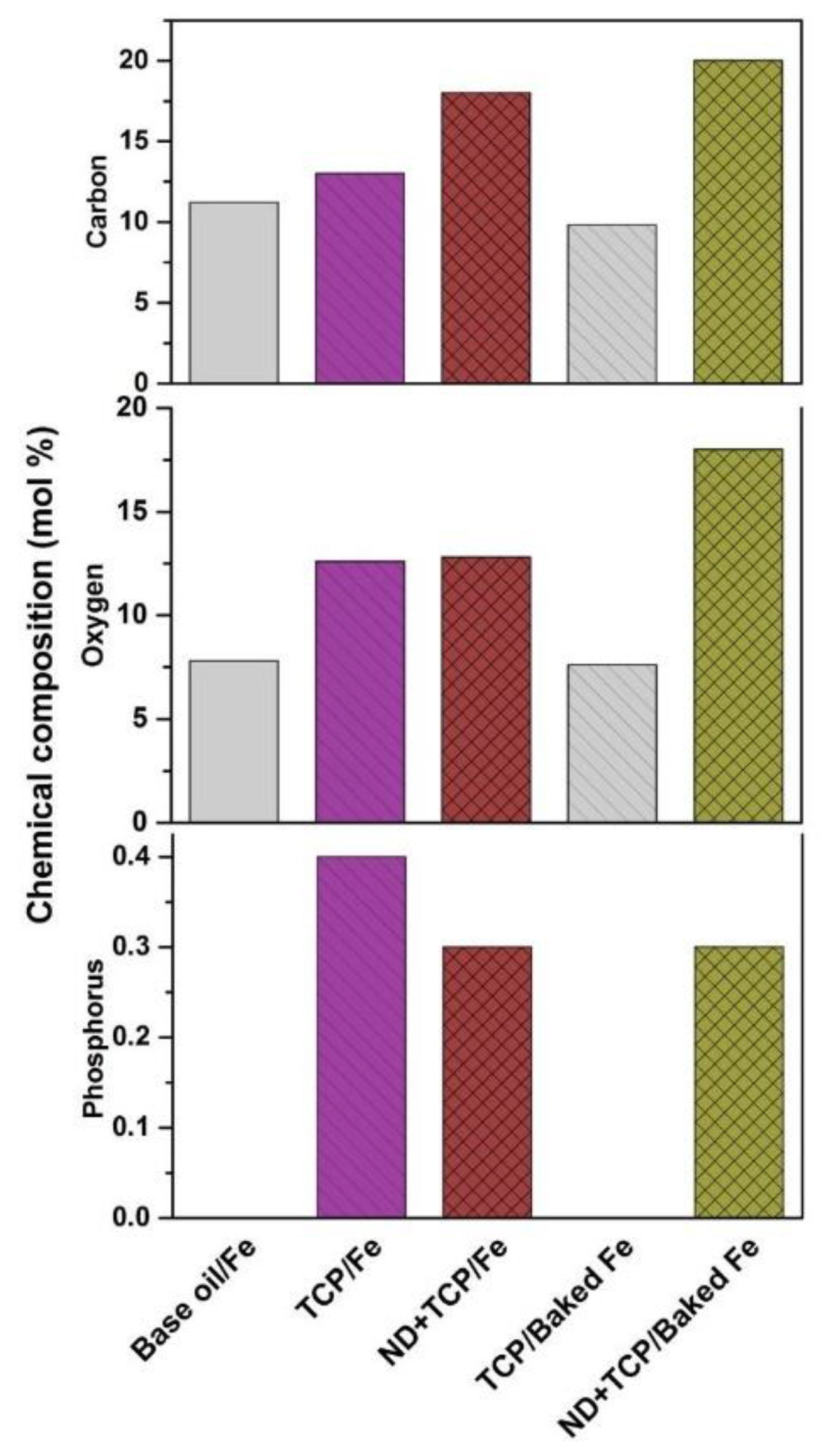 Lubricants 06 00056 g007