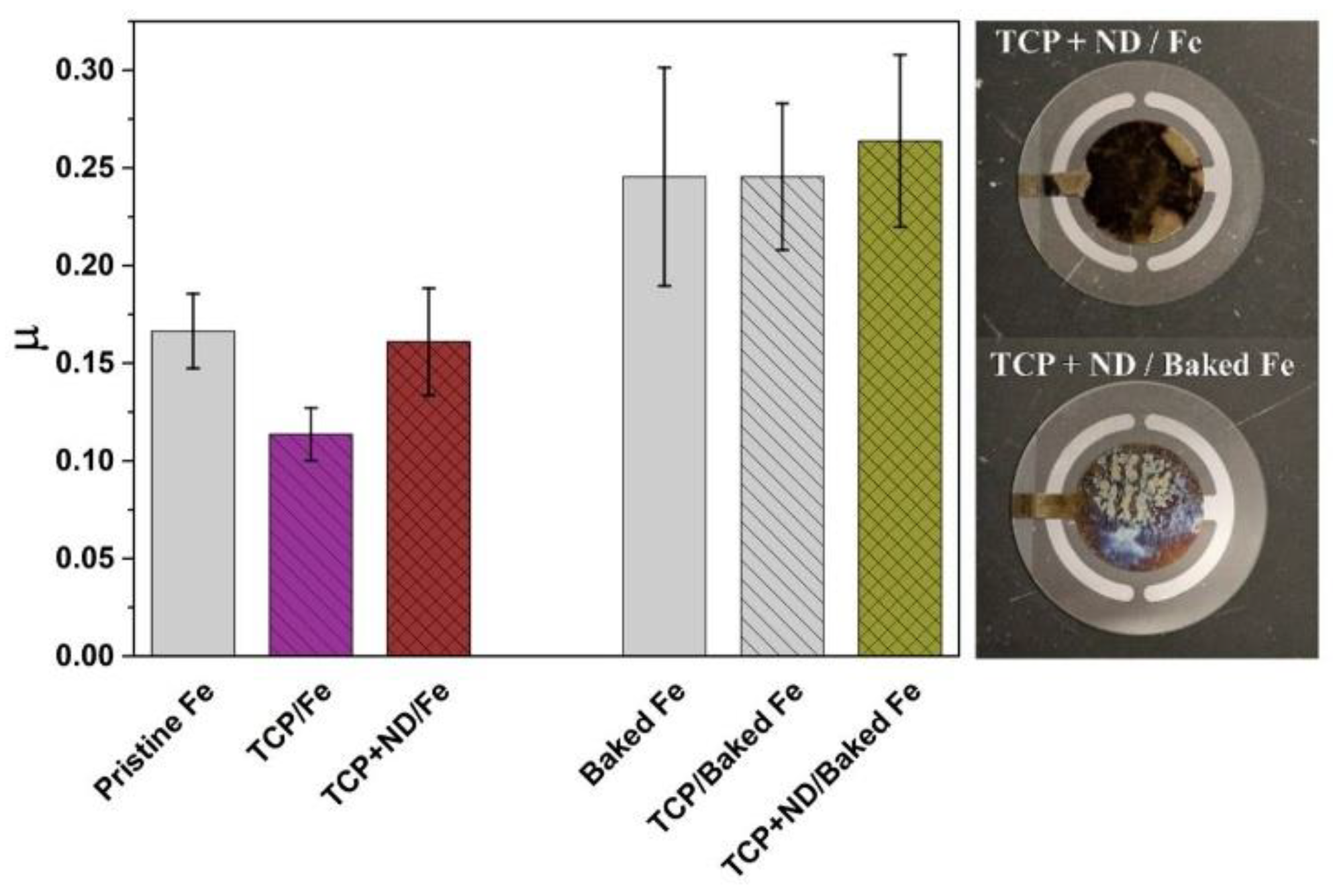 Lubricants 06 00056 g008