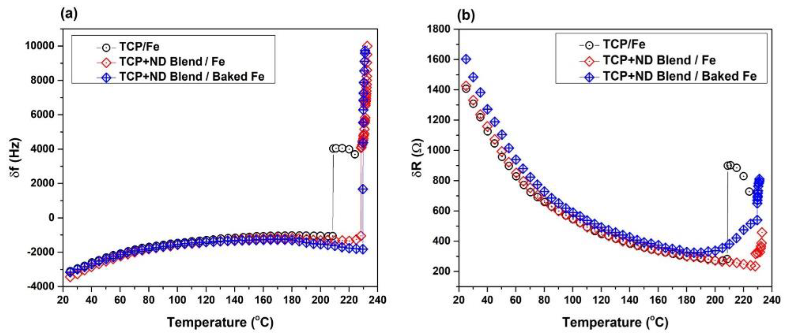 Lubricants 06 00056 g009