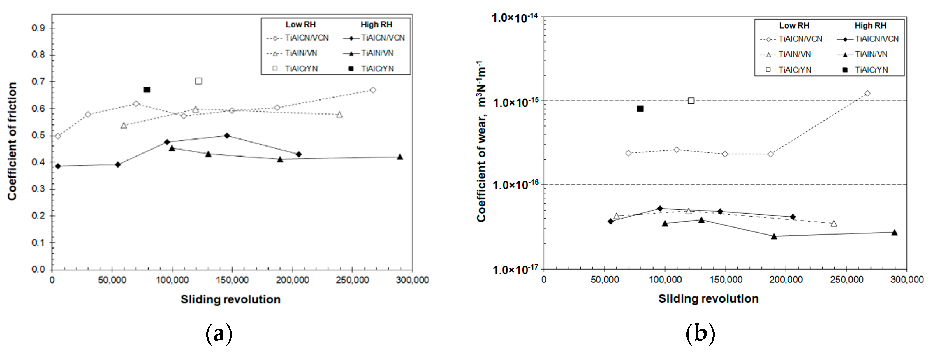 Lubricants 06 00058 g002