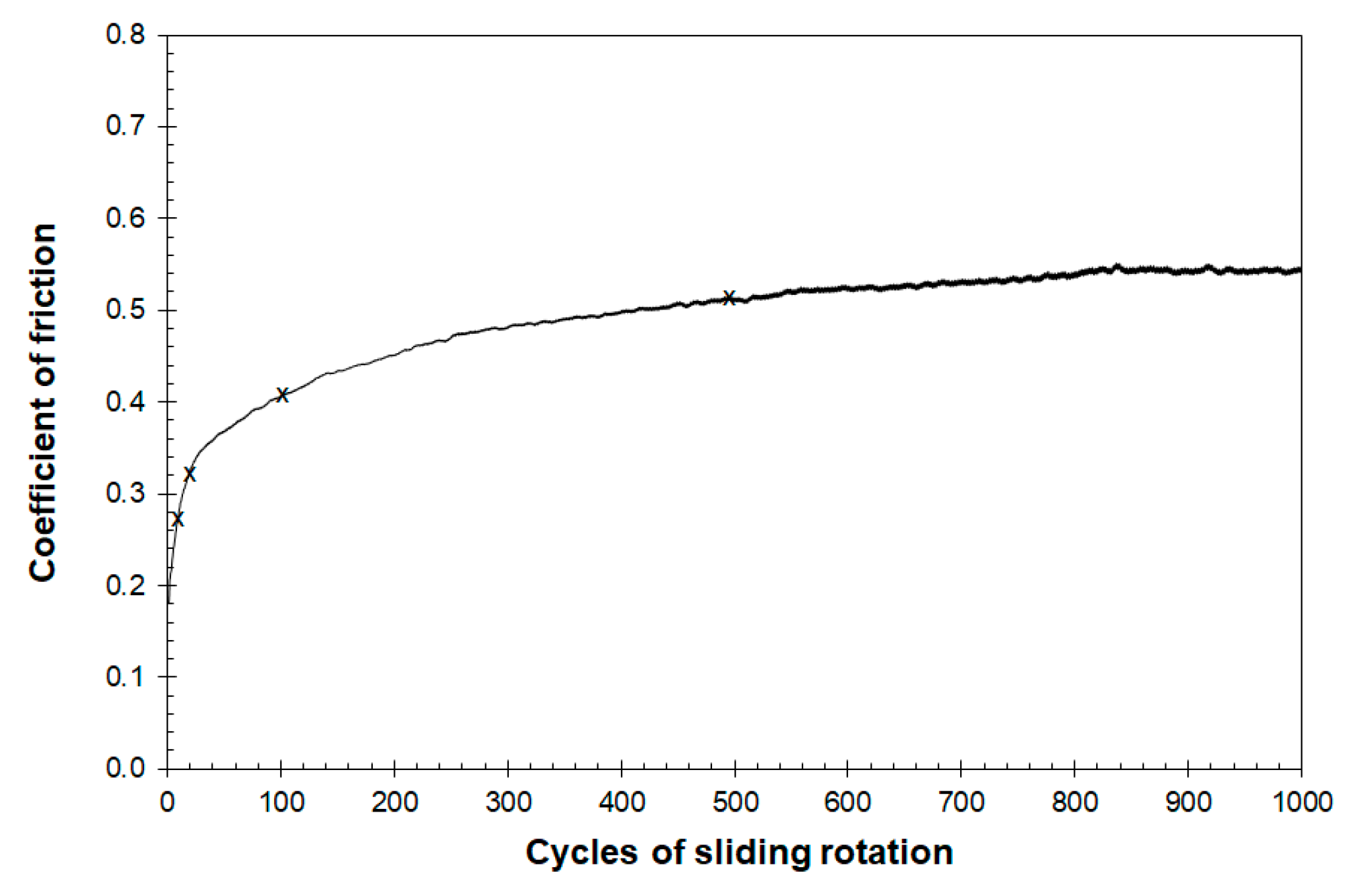 Lubricants 06 00058 g003
