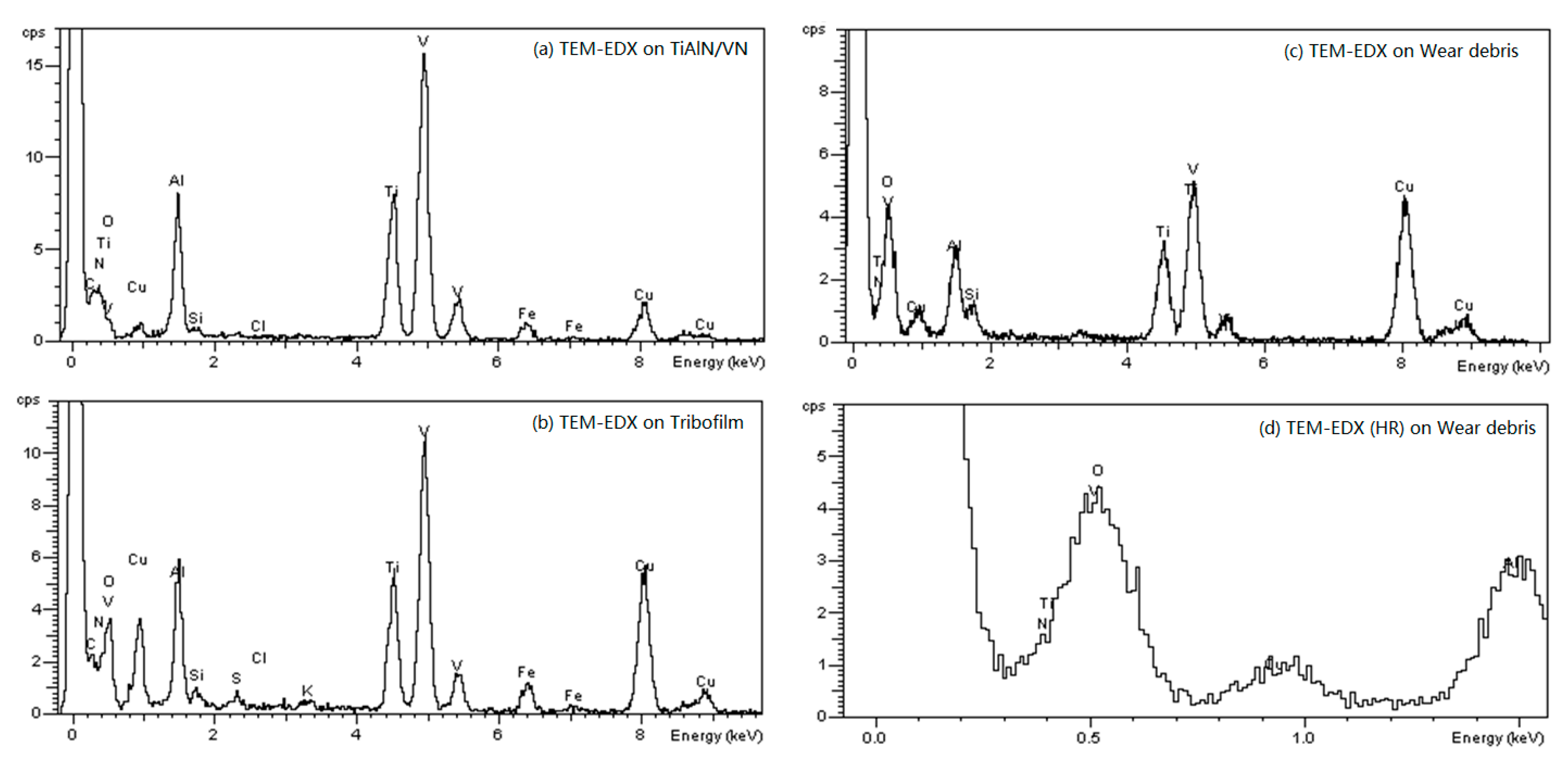 Lubricants 06 00058 g009