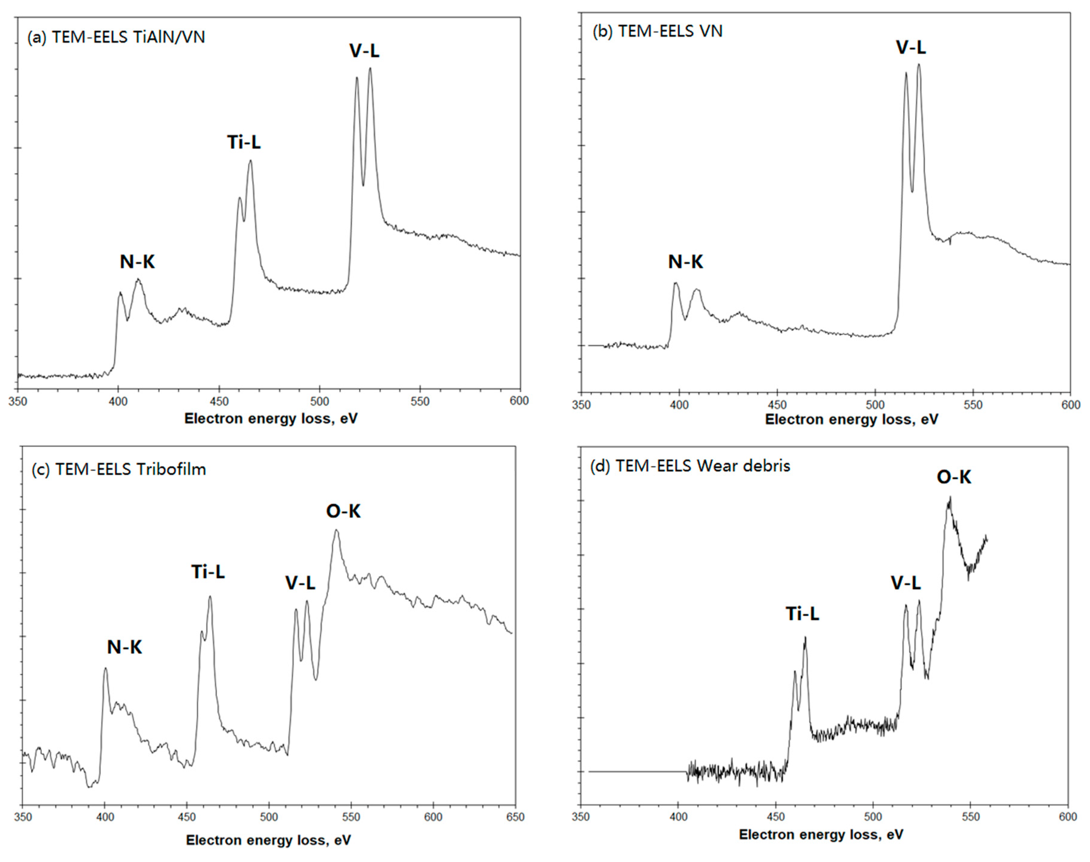 Lubricants 06 00058 g010