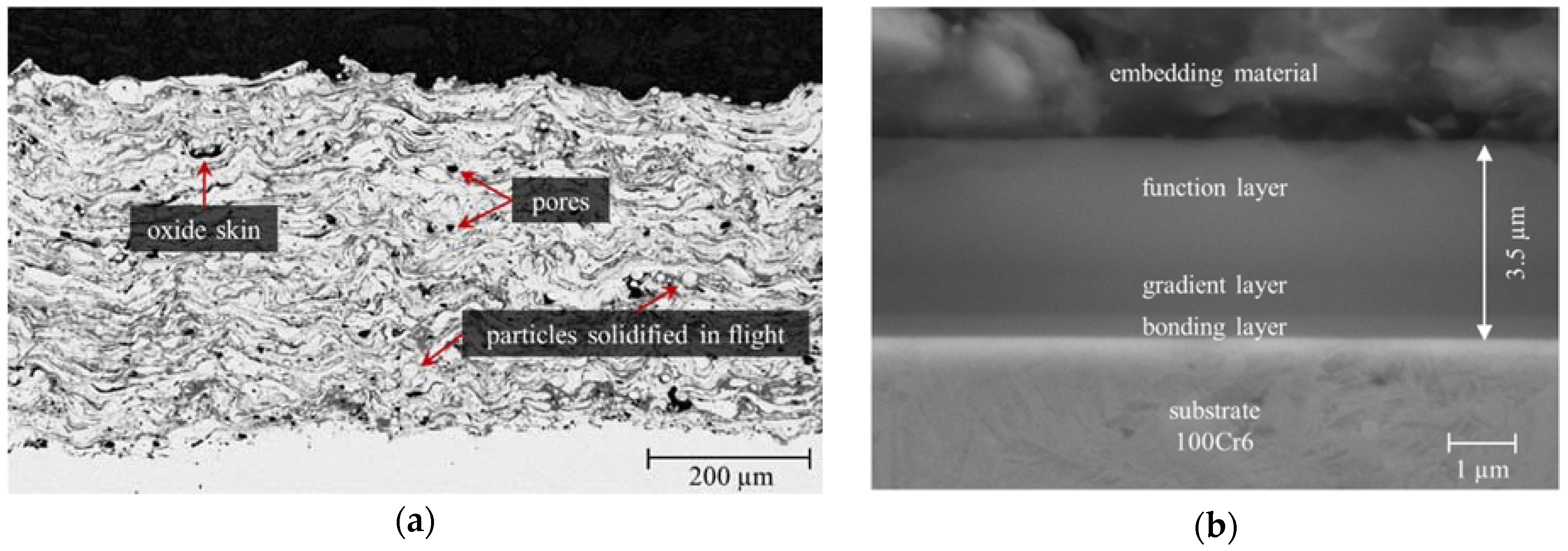 Lubricants 06 00060 g001