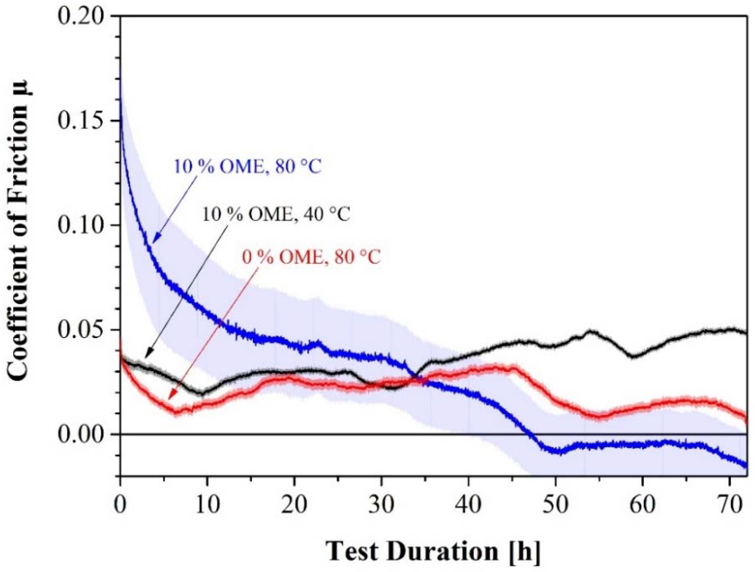 Lubricants 06 00060 g004