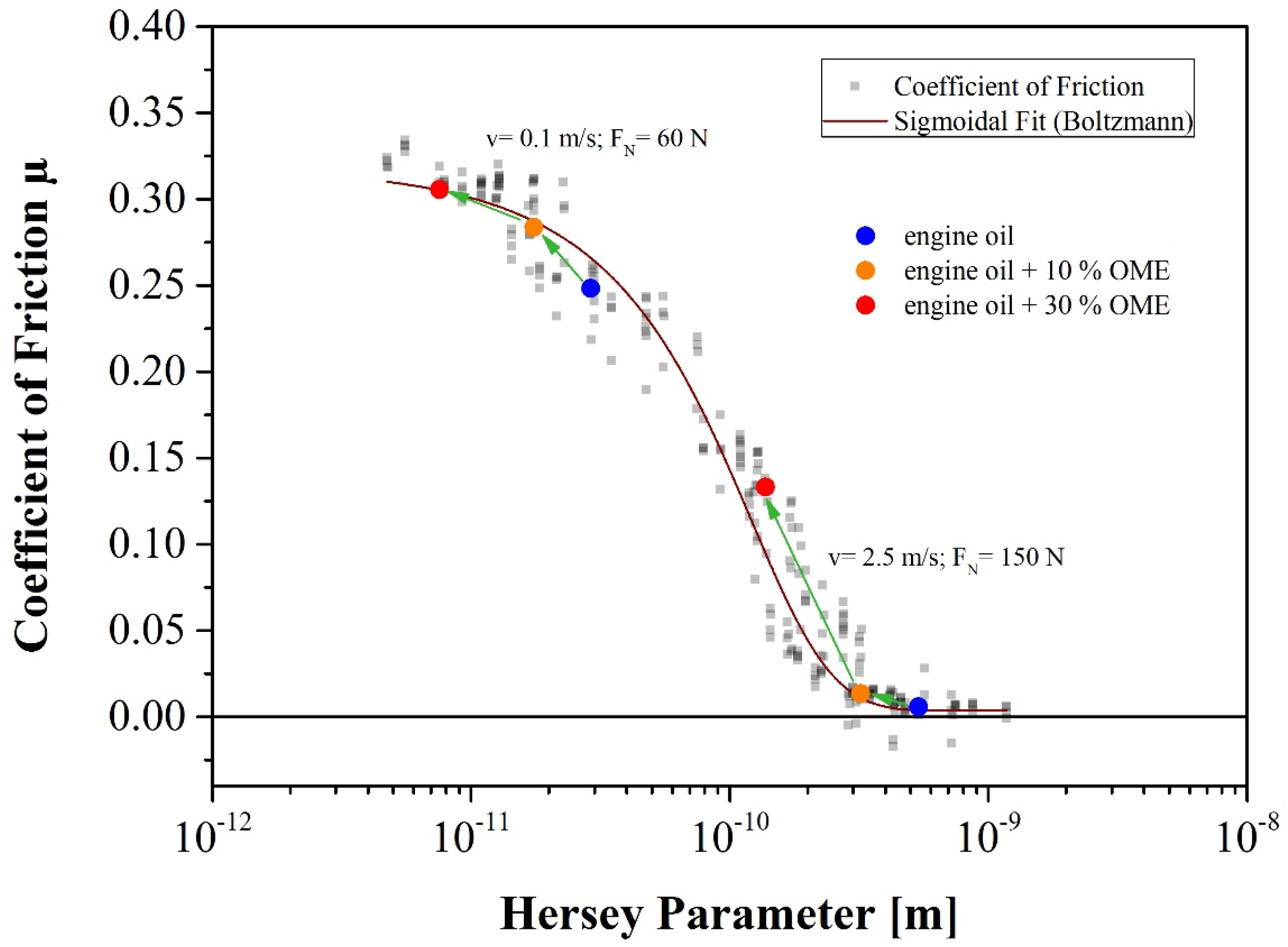 Lubricants 06 00060 g005