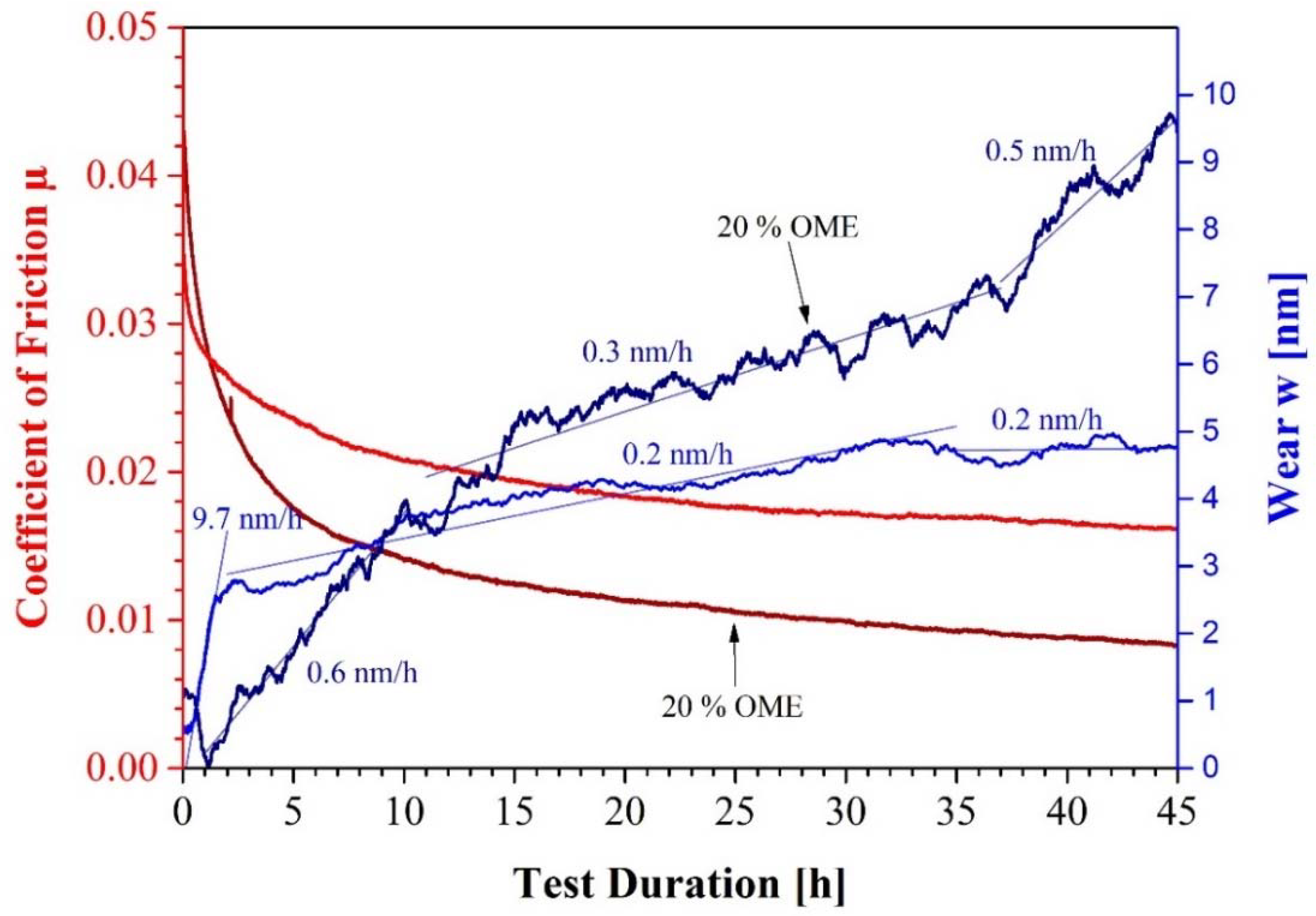 Lubricants 06 00060 g006