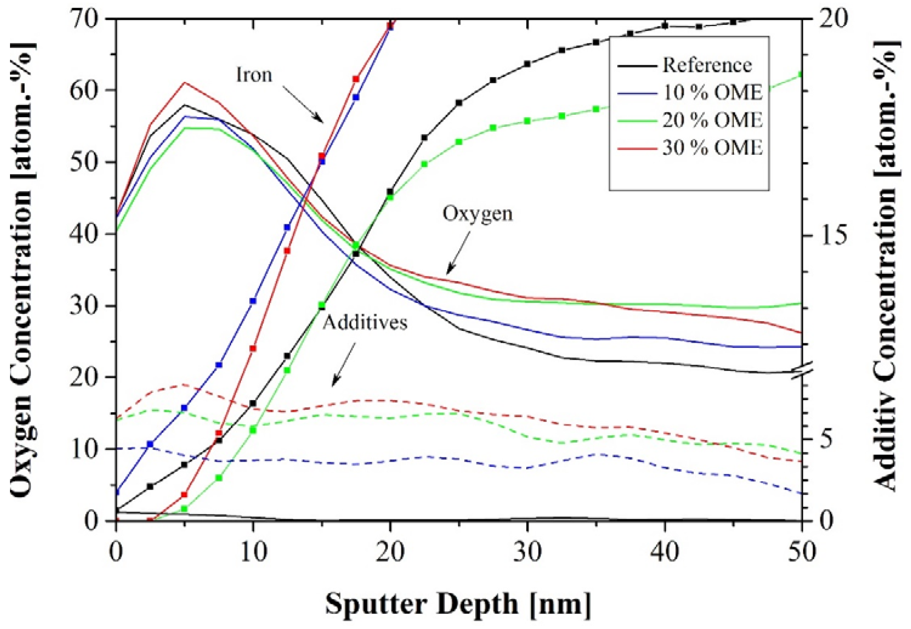 Lubricants 06 00060 g007